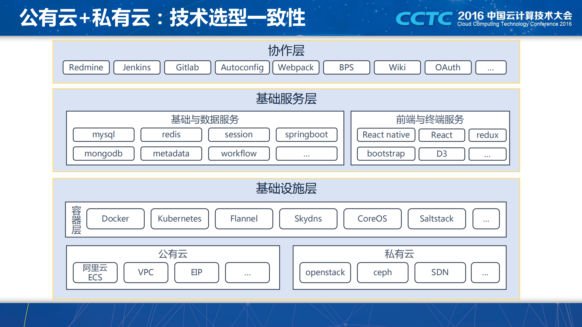 微服务架构的DevOps容器云实践_ITIL之家(www.itilzj.com)_.PDF 第7页