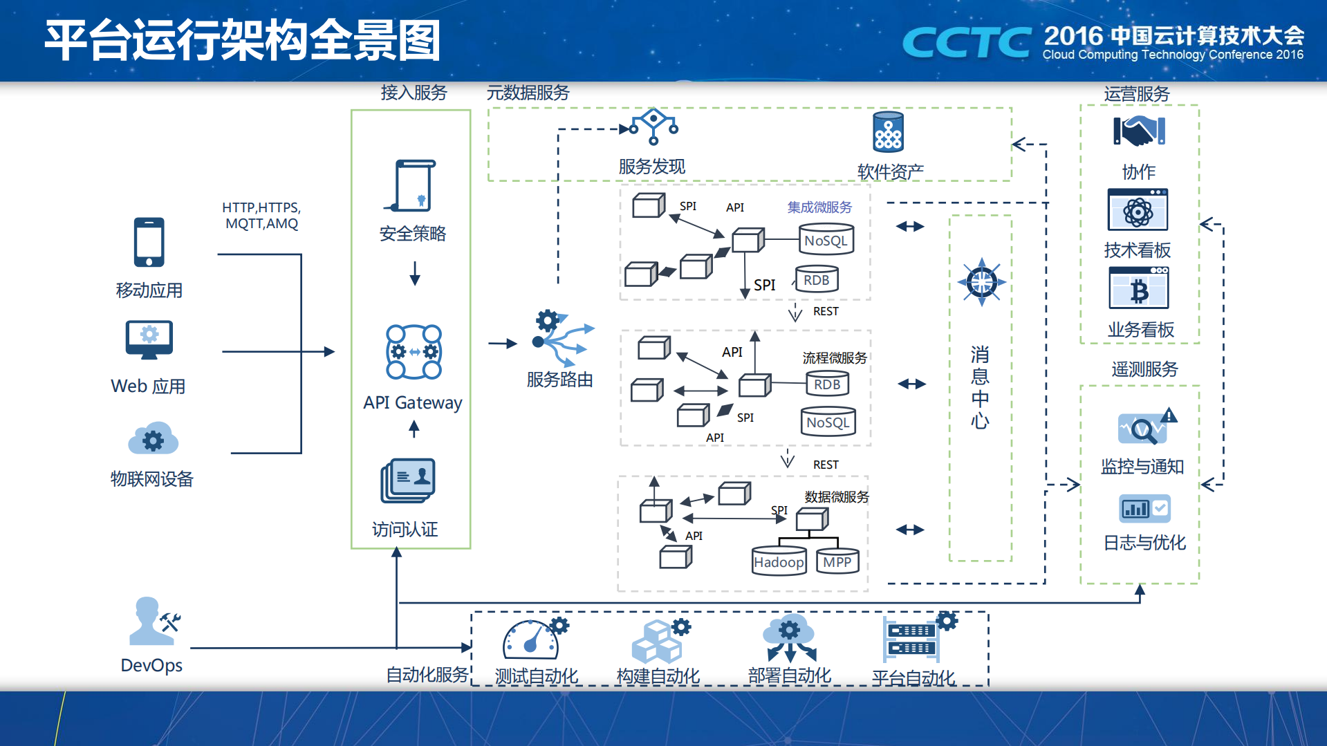 微服务架构的DevOps容器云实践_ITIL之家(www.itilzj.com)_.PDF 第9页