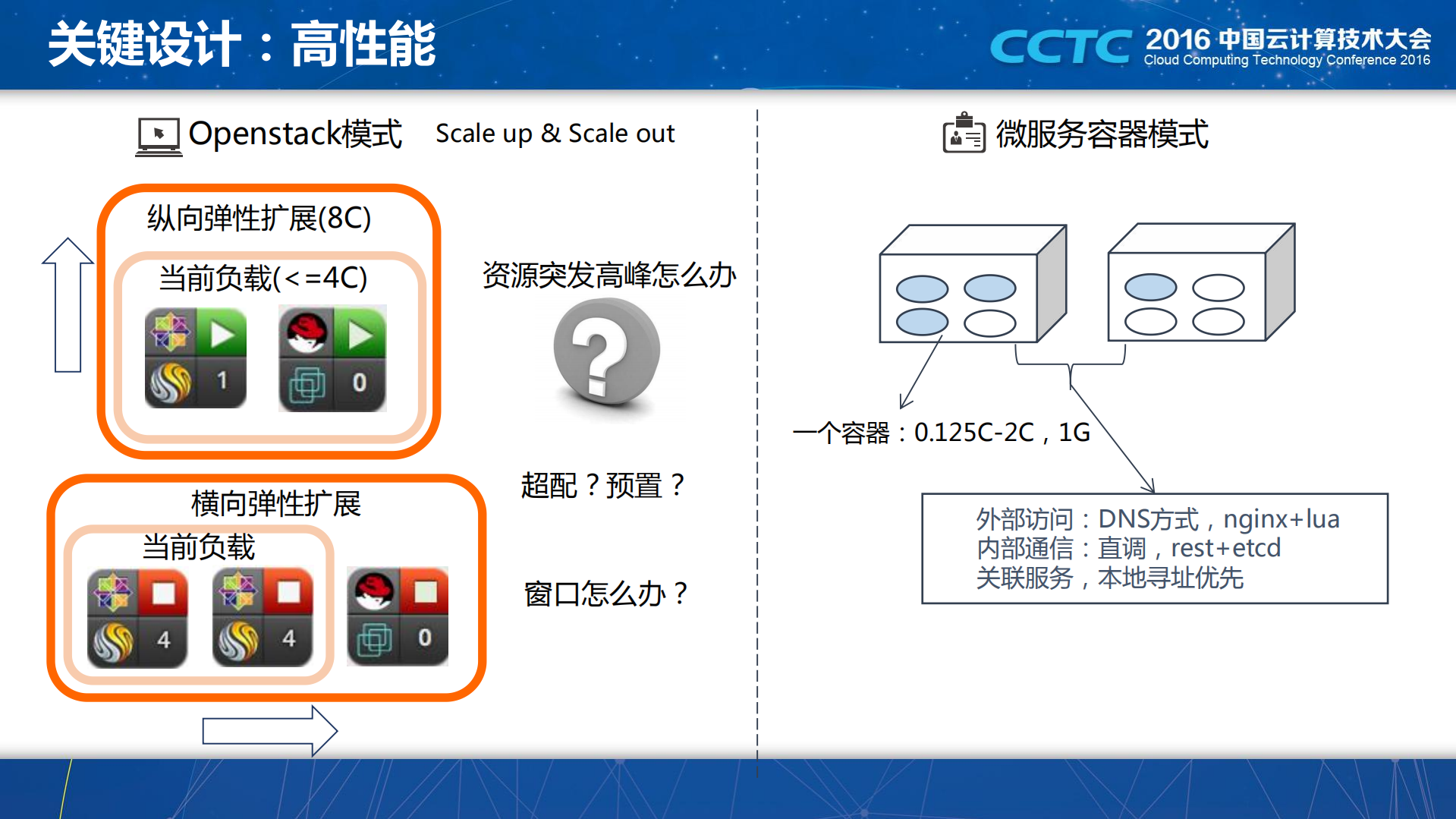 微服务架构的DevOps容器云实践_ITIL之家(www.itilzj.com)_.PDF 第10页