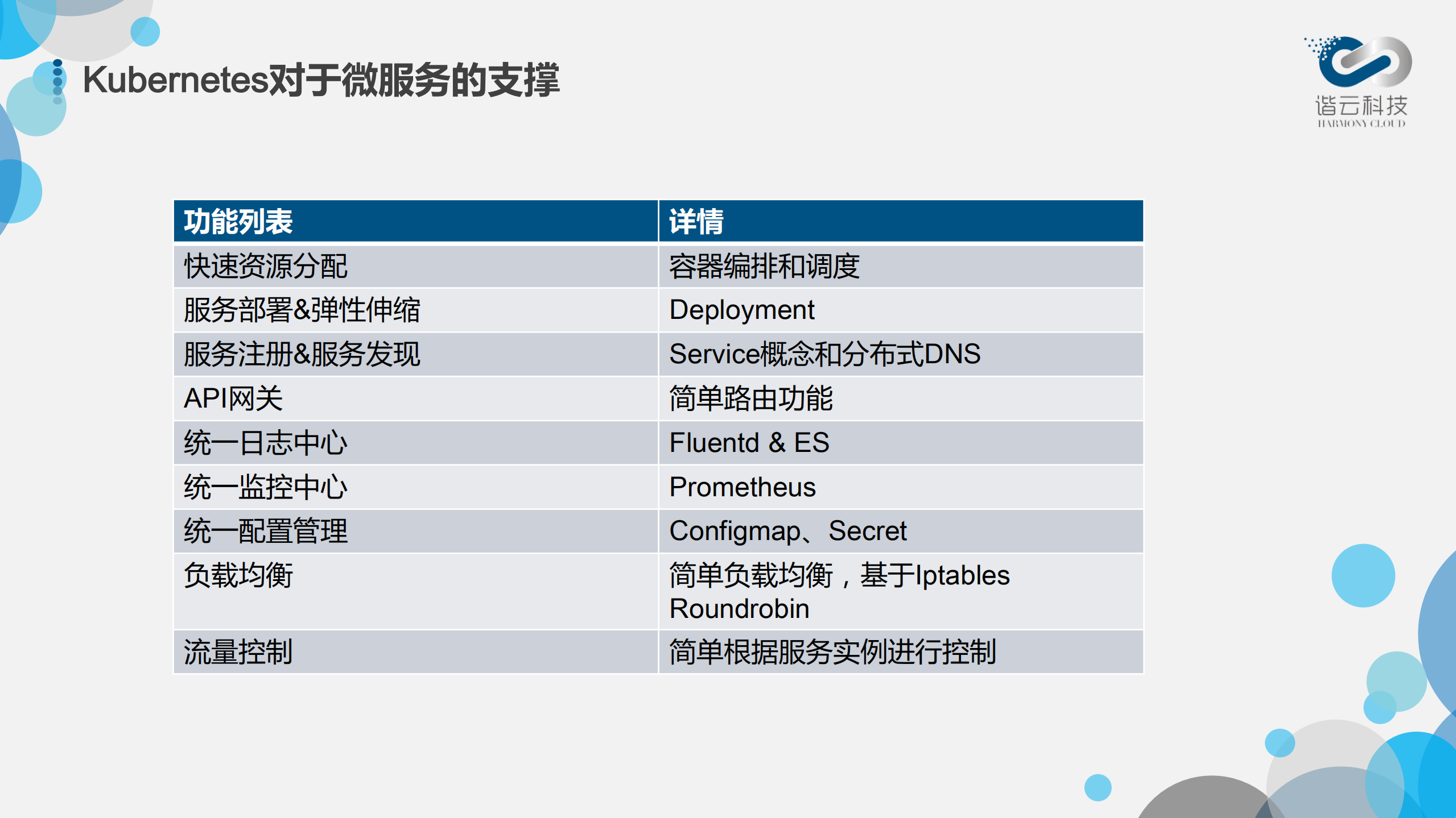 微服务结合容器云平台的思考和实践_ITIL之家(www.itilzj.com)_.PDF 第5页