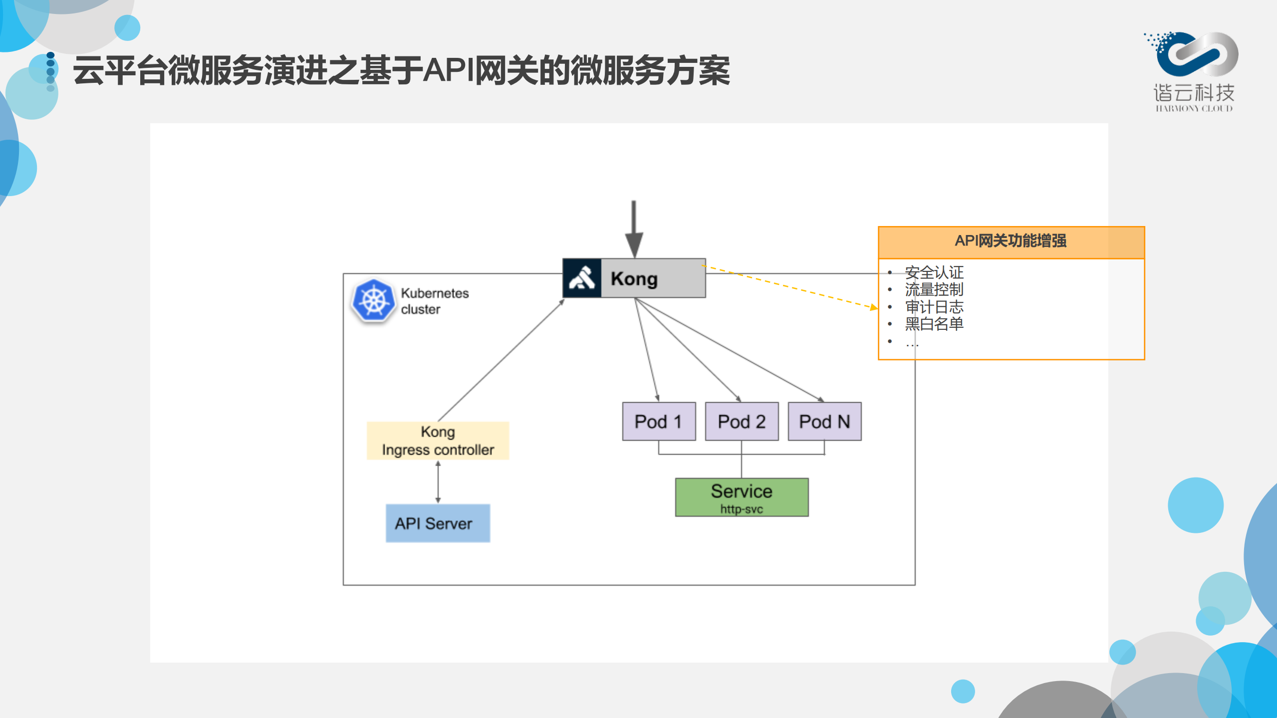 微服务结合容器云平台的思考和实践_ITIL之家(www.itilzj.com)_.PDF 第6页