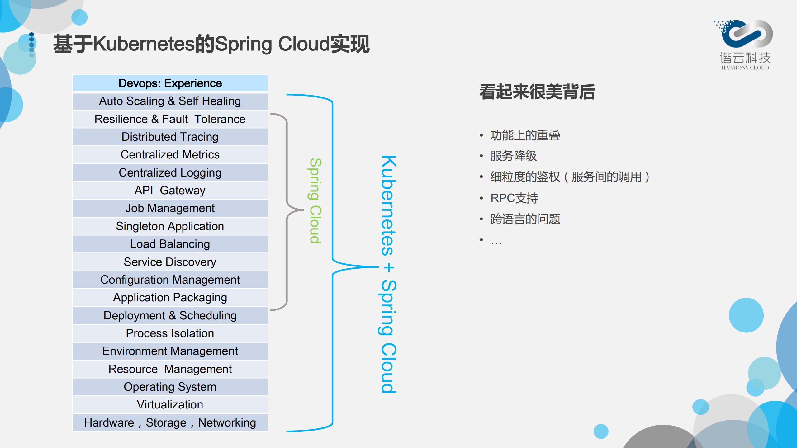 微服务结合容器云平台的思考和实践_ITIL之家(www.itilzj.com)_.PDF 第8页