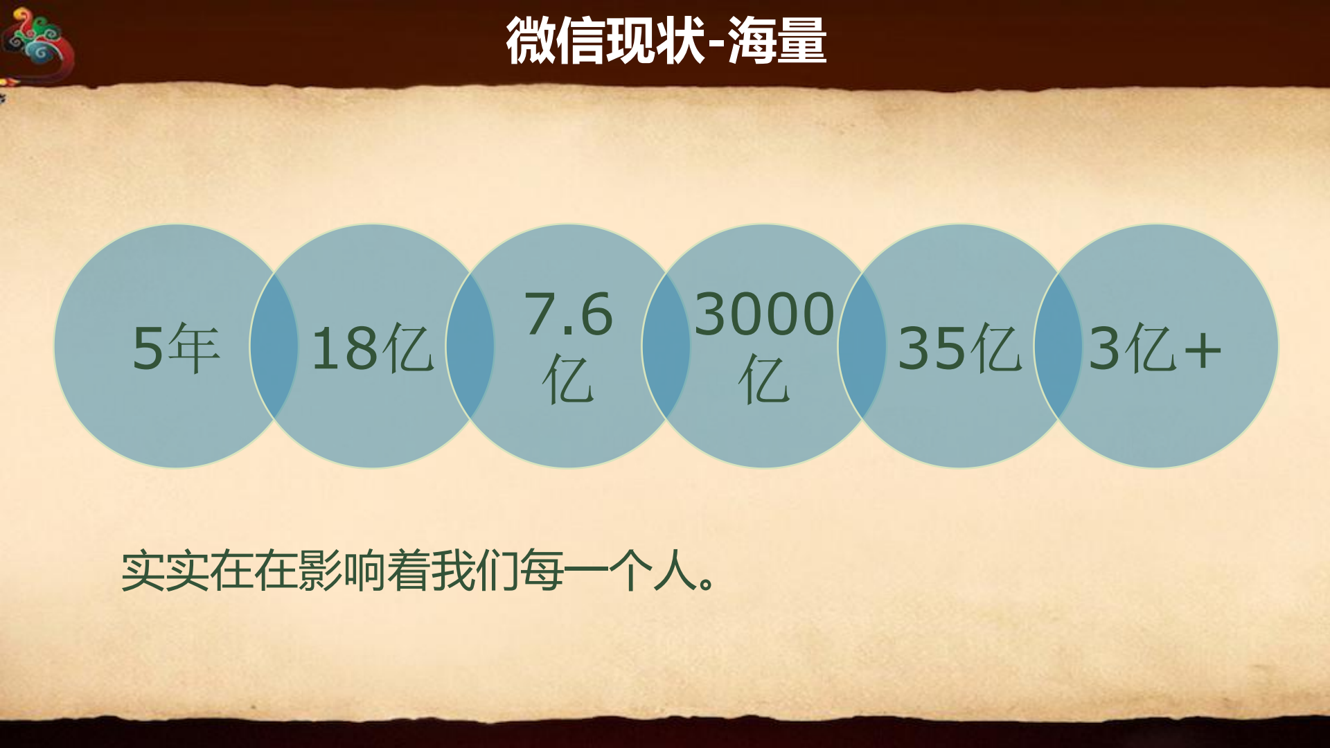 微信容量管理初探_ITIL之家(www.itilzj.com)_.PDF 第4页