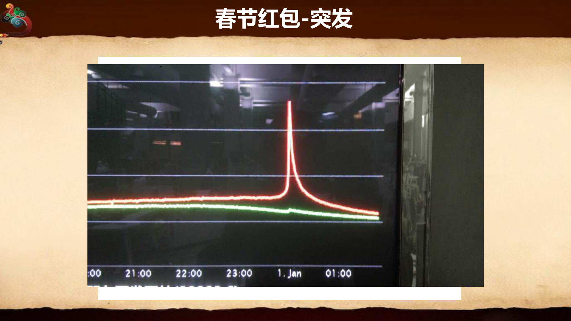 微信容量管理初探_ITIL之家(www.itilzj.com)_.PDF 第5页