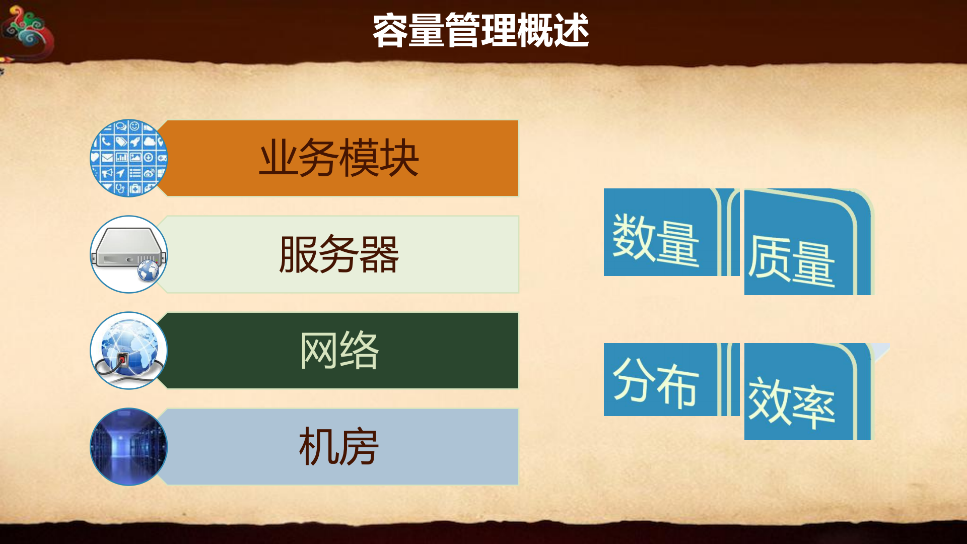 微信容量管理初探_ITIL之家(www.itilzj.com)_.PDF 第8页