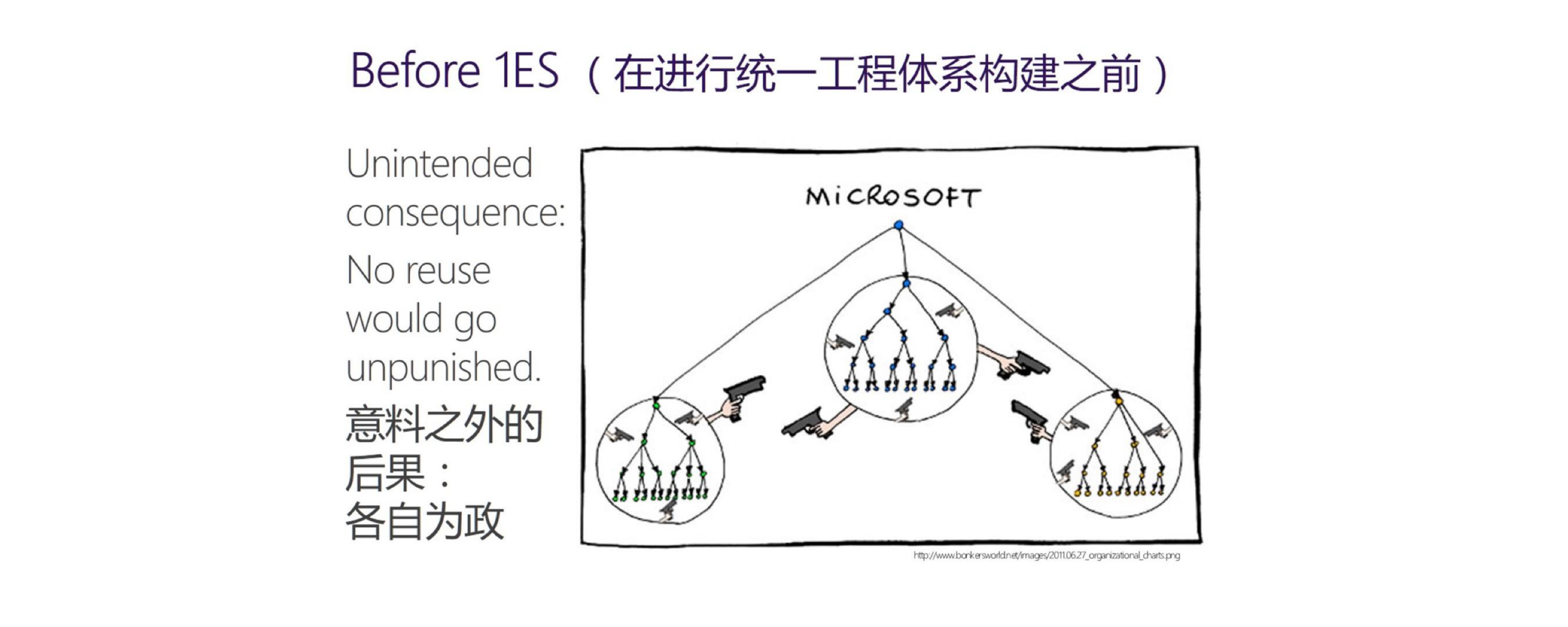 微软云端架构设计转型实践_ITIL之家(www.itilzj.com)_.PDF 第5页