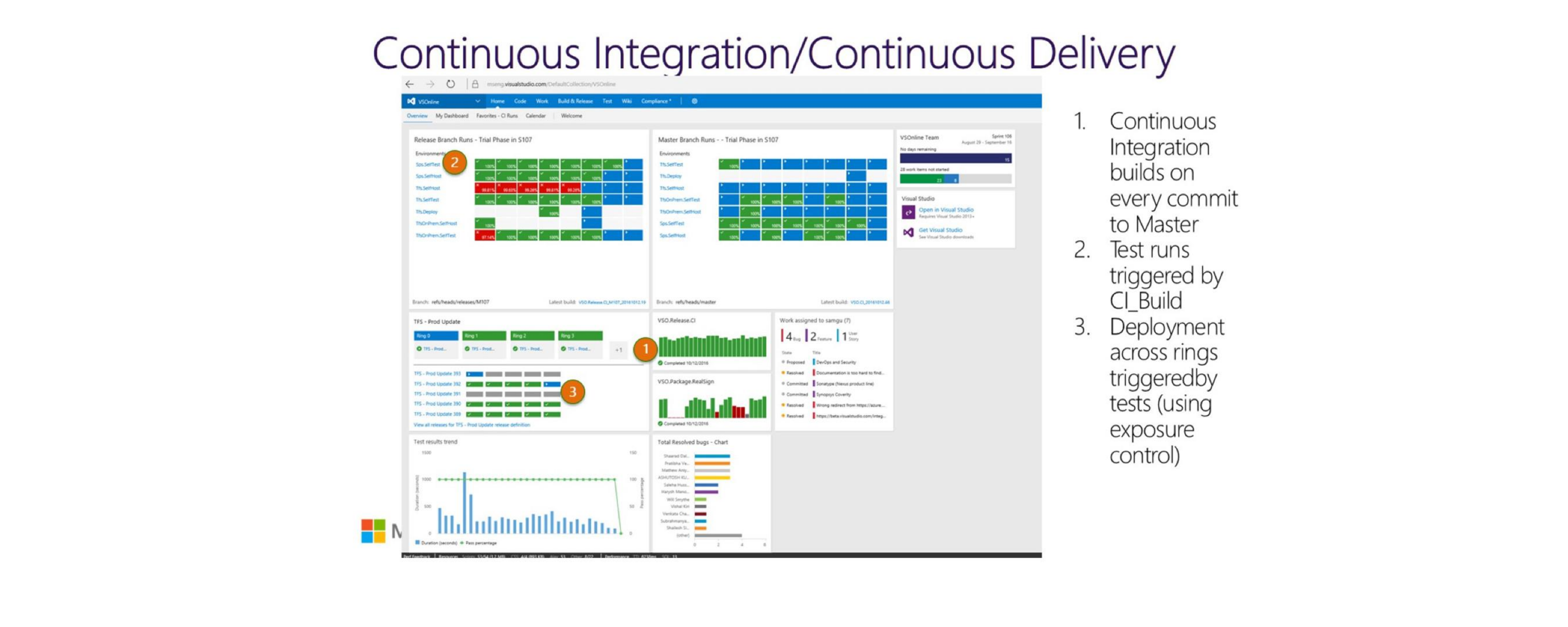 微软云端架构设计转型实践_ITIL之家(www.itilzj.com)_.PDF 第7页