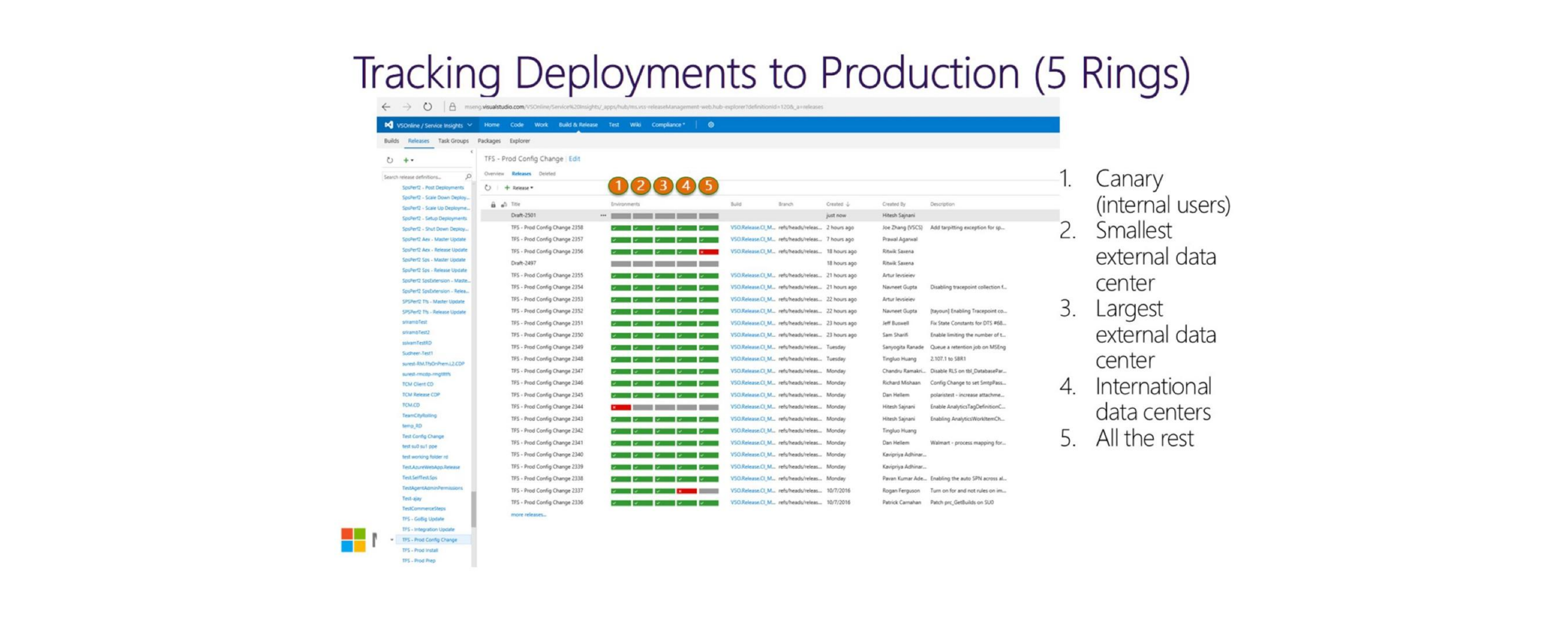 微软云端架构设计转型实践_ITIL之家(www.itilzj.com)_.PDF 第8页