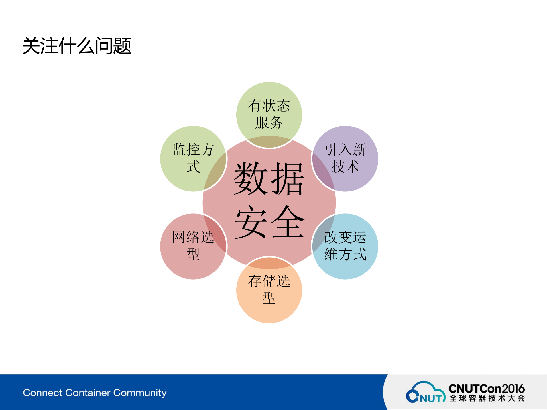 唯品会基于Docker的测试环境及数据库集群构建实践_ITIL之家(www.itilzj.com)_.PDF 第5页