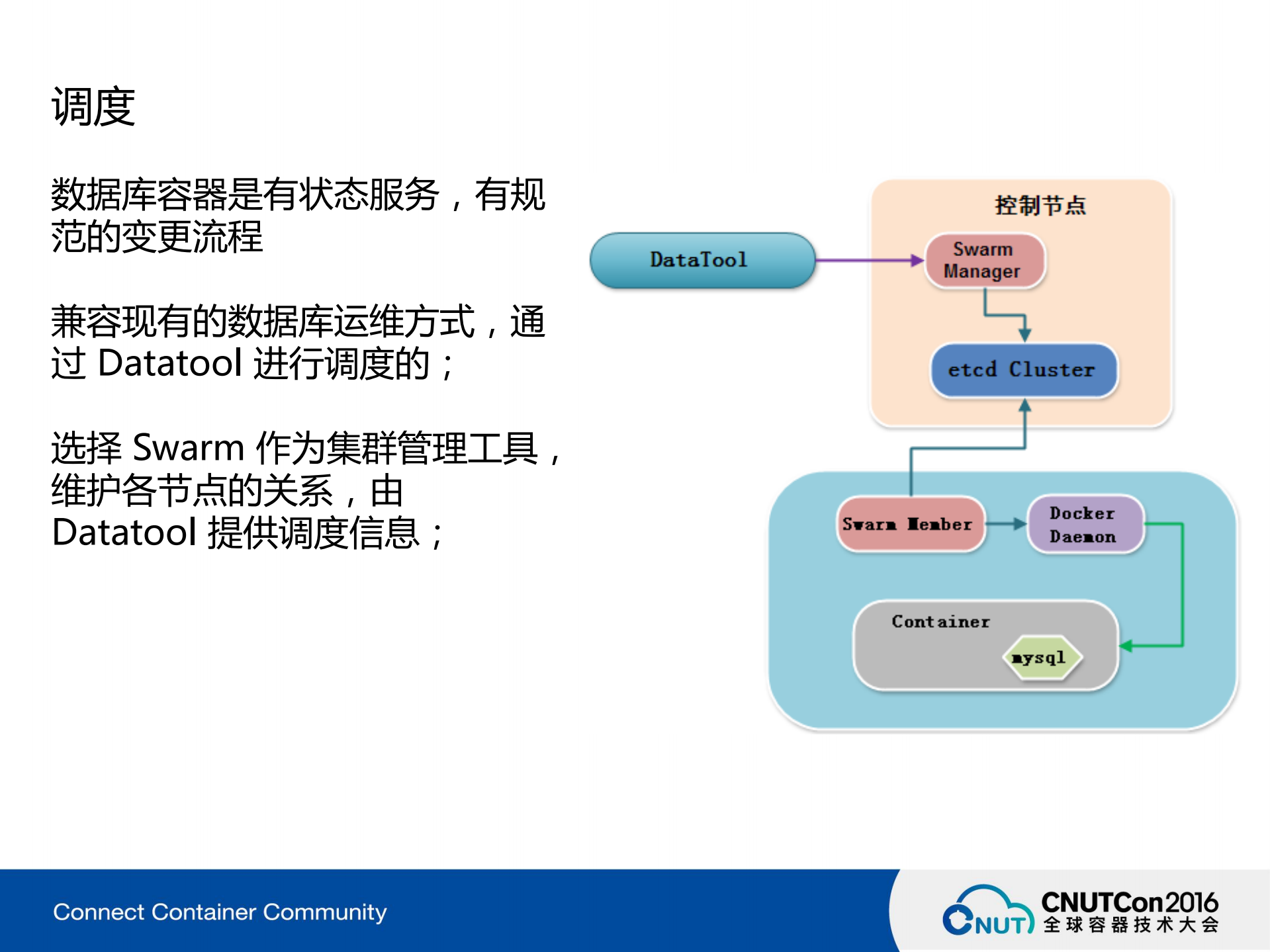 唯品会基于Docker的测试环境及数据库集群构建实践_ITIL之家(www.itilzj.com)_.PDF 第8页