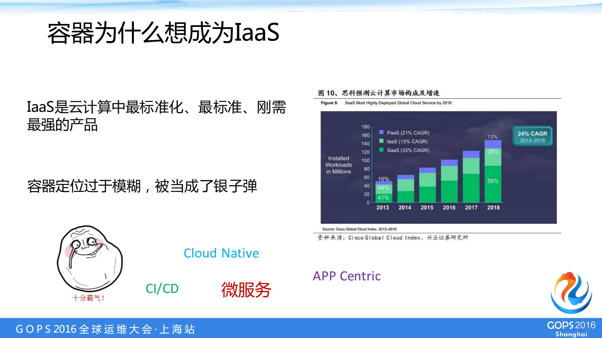 为什么说IaaS不是容器的未来_ITIL之家(www.itilzj.com)_.PDF 第7页