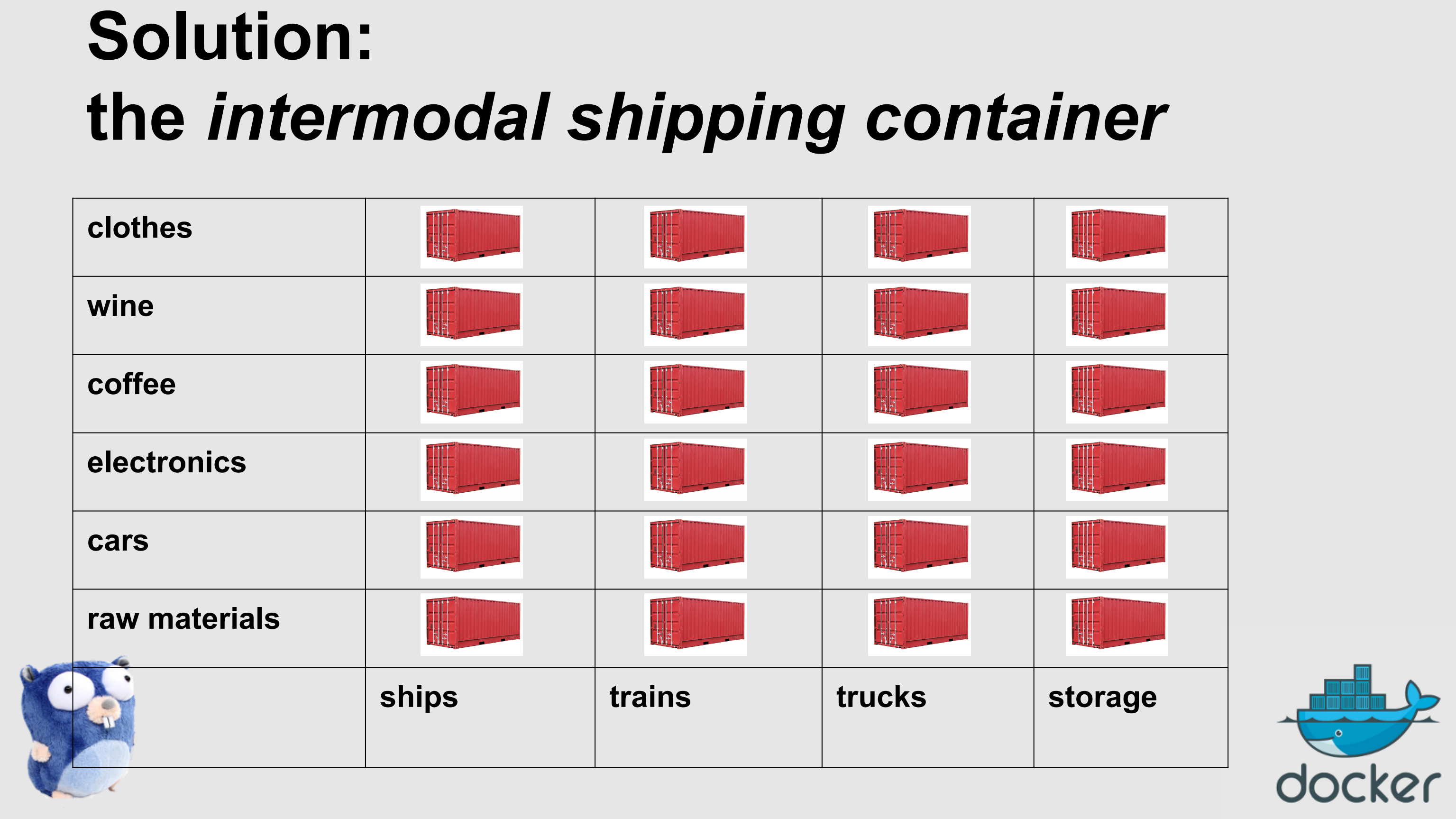 为什么要用Go开发Docker_ITIL之家(www.itilzj.com)_.PDF 第9页