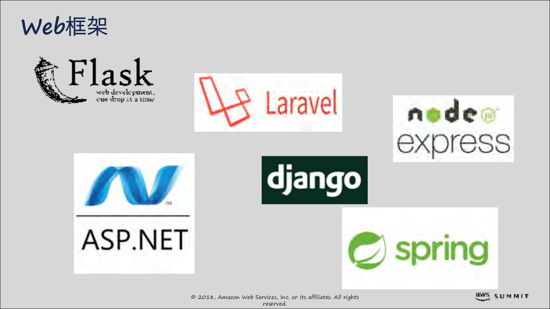 无服务化网站和网页应用_ITIL之家(www.itilzj.com)_.PDF 第5页