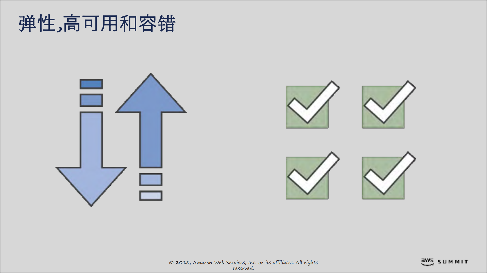 无服务化网站和网页应用_ITIL之家(www.itilzj.com)_.PDF 第6页