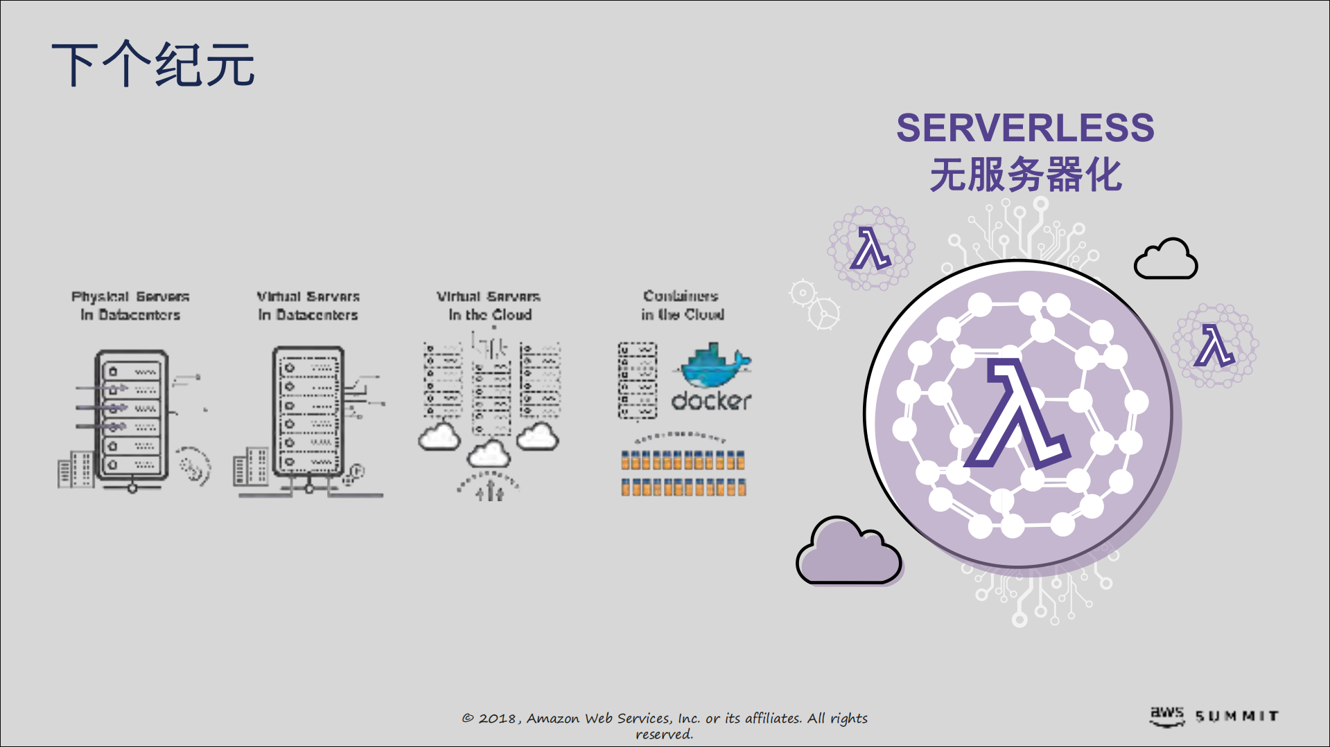 无服务化网站和网页应用_ITIL之家(www.itilzj.com)_.PDF 第8页