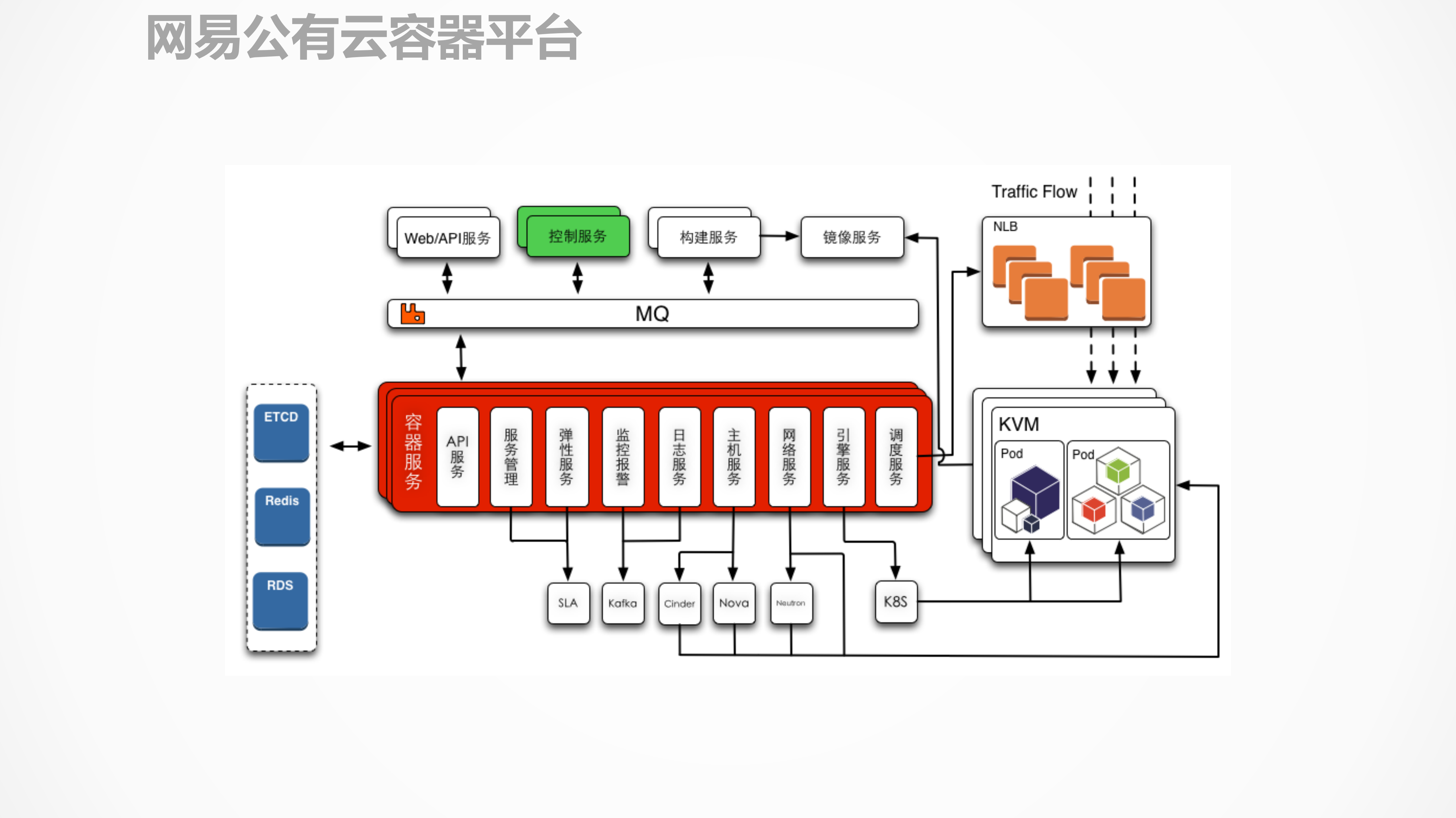 为支撑高并发应用的kubernetes的性能优化_ITIL之家(www.itilzj.com)_.PDF 第2页