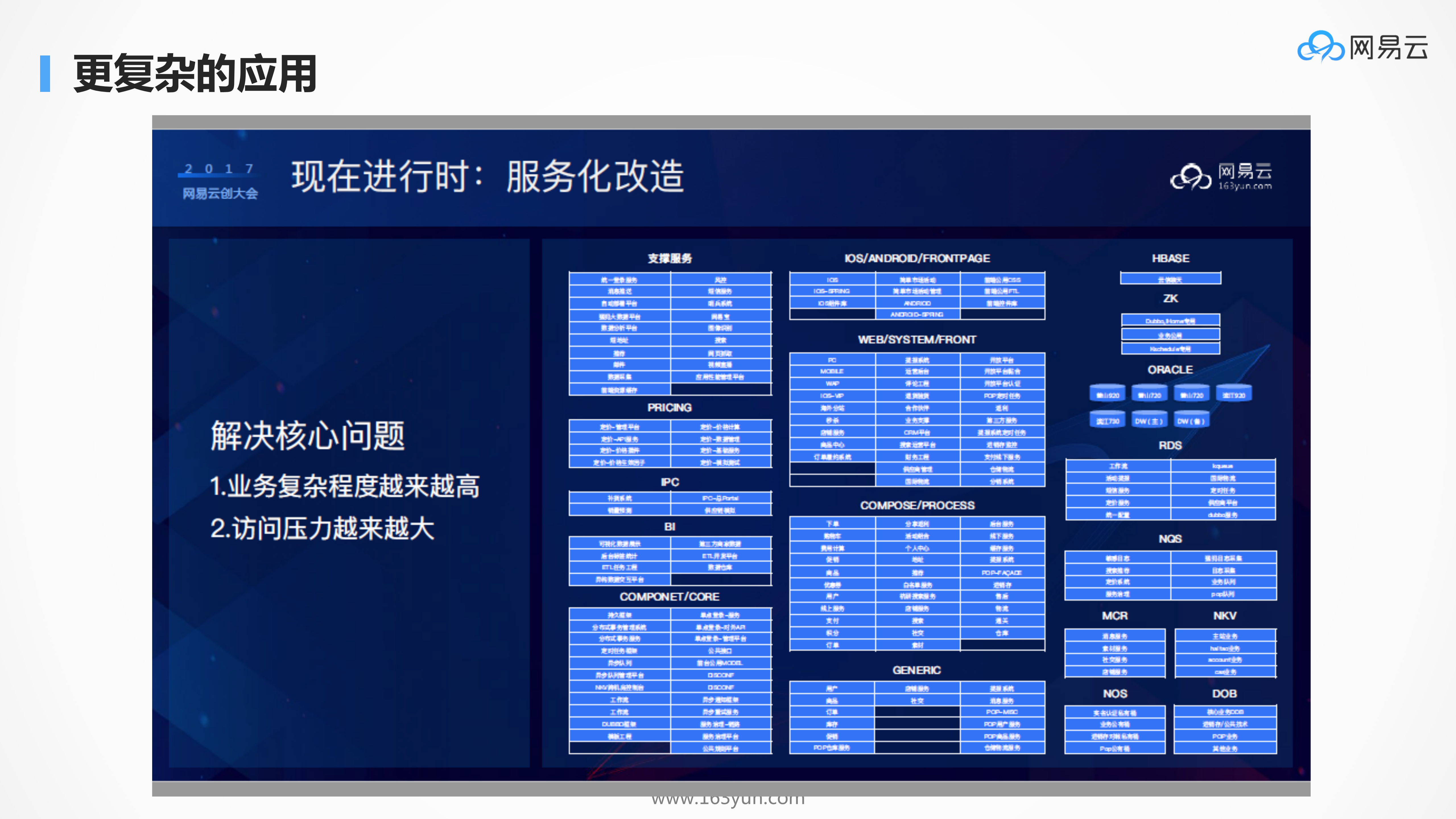 为支撑高并发应用的kubernetes的性能优化_ITIL之家(www.itilzj.com)_.PDF 第7页