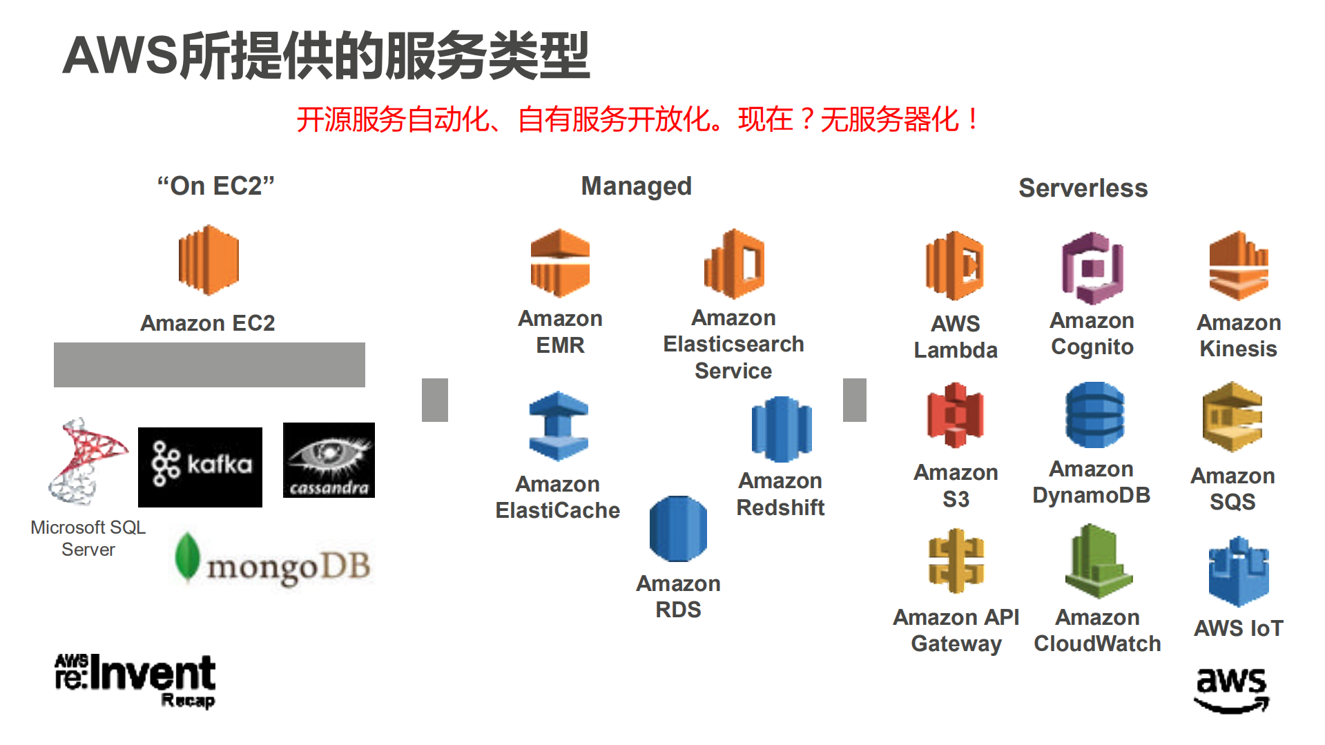无服务器架构端到端安全和访问控制_ITIL之家(www.itilzj.com)_.PDF 第2页