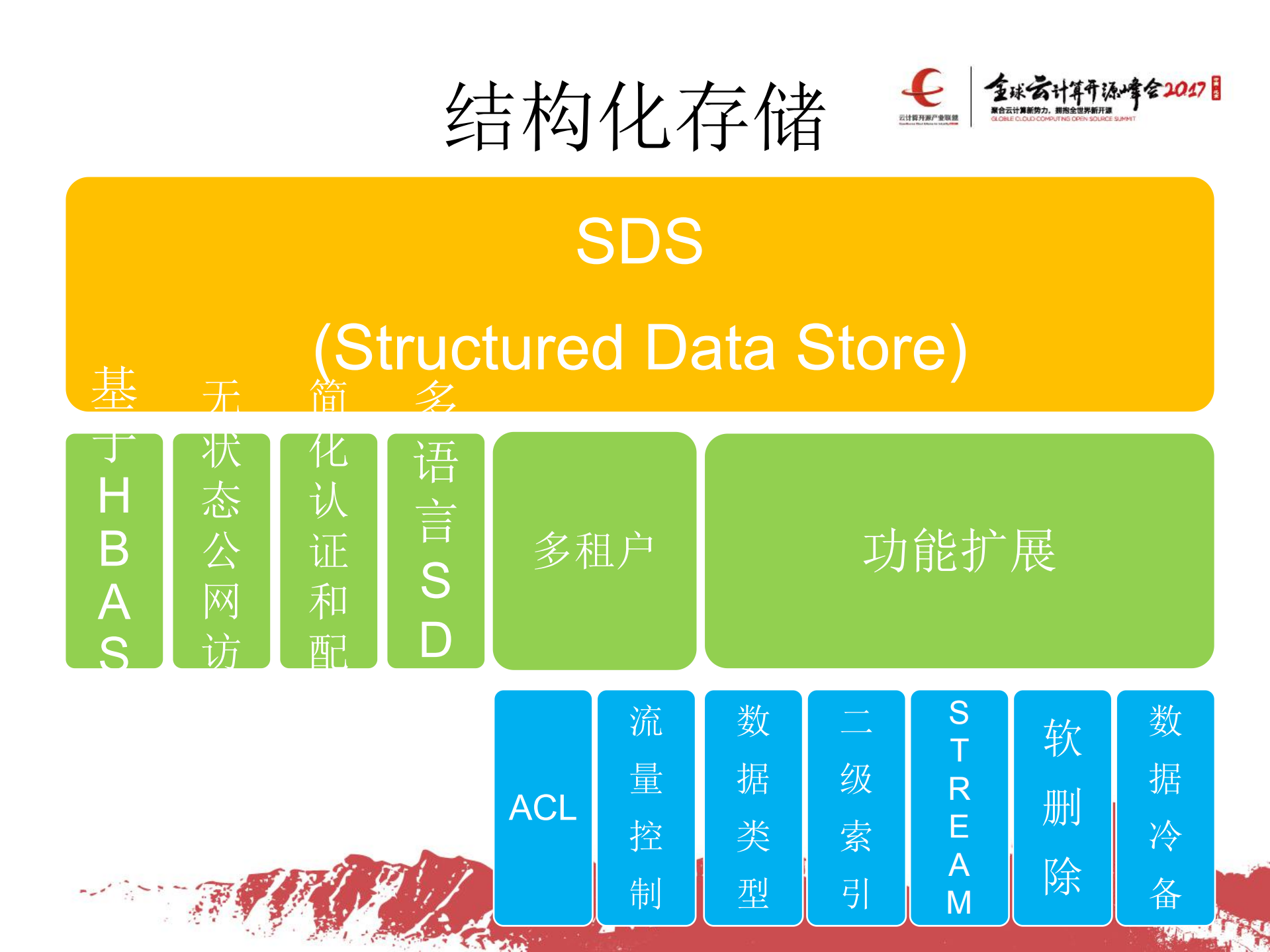 小米结构化存储系统及融合云平台的设计与实践_ITIL之家(www.itilzj.com)_.PDF 第4页