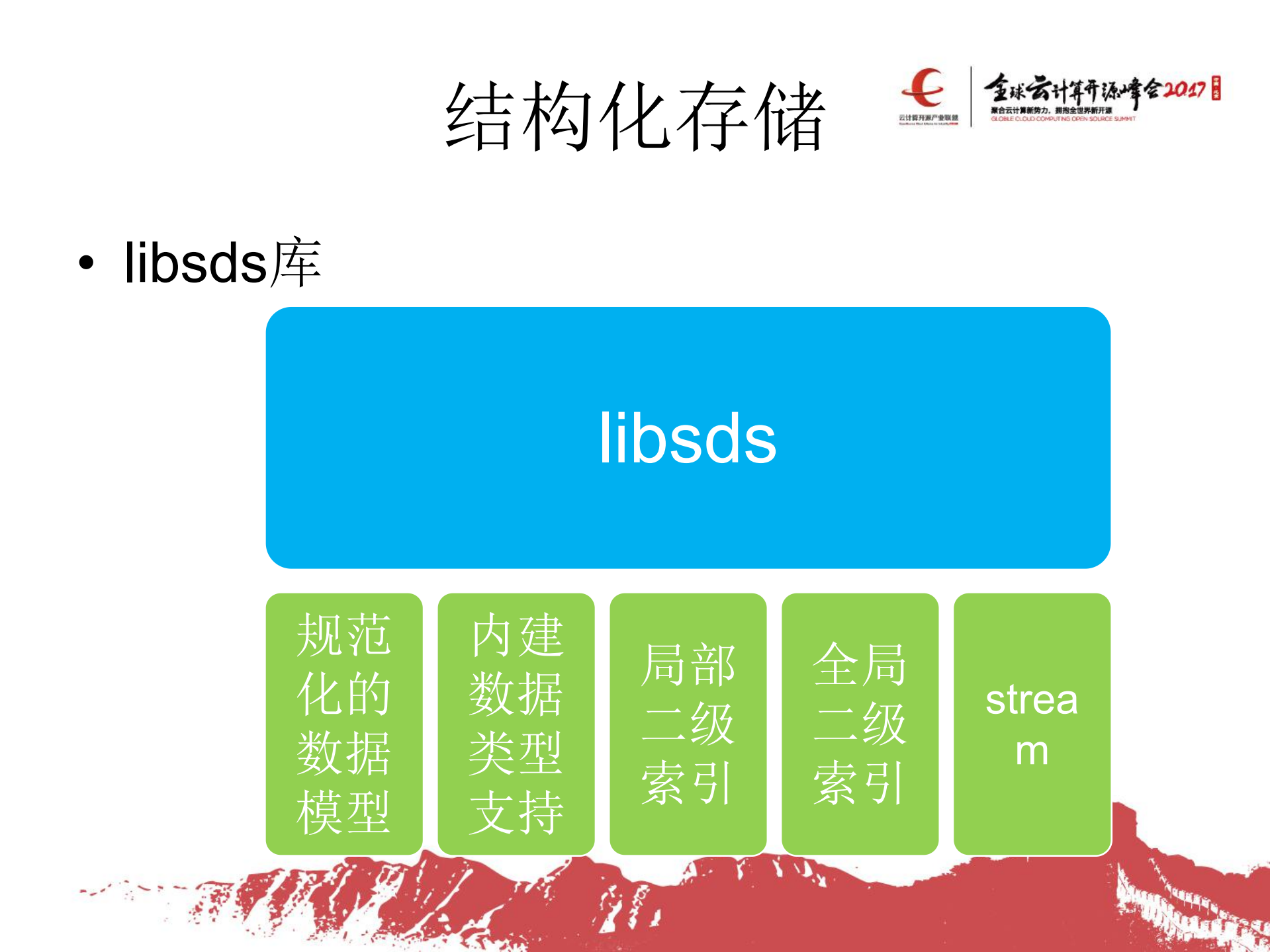 小米结构化存储系统及融合云平台的设计与实践_ITIL之家(www.itilzj.com)_.PDF 第8页