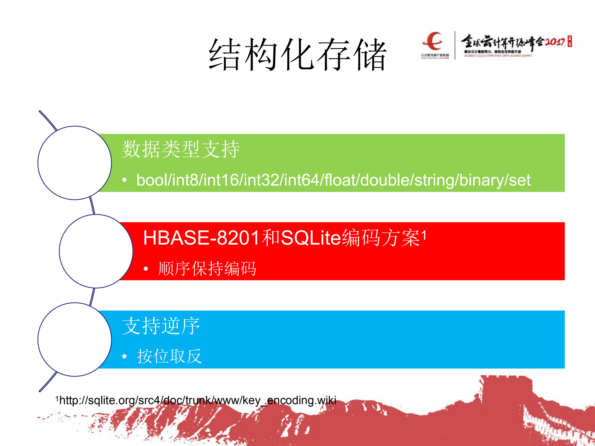 小米结构化存储系统及融合云平台的设计与实践_ITIL之家(www.itilzj.com)_.PDF 第10页