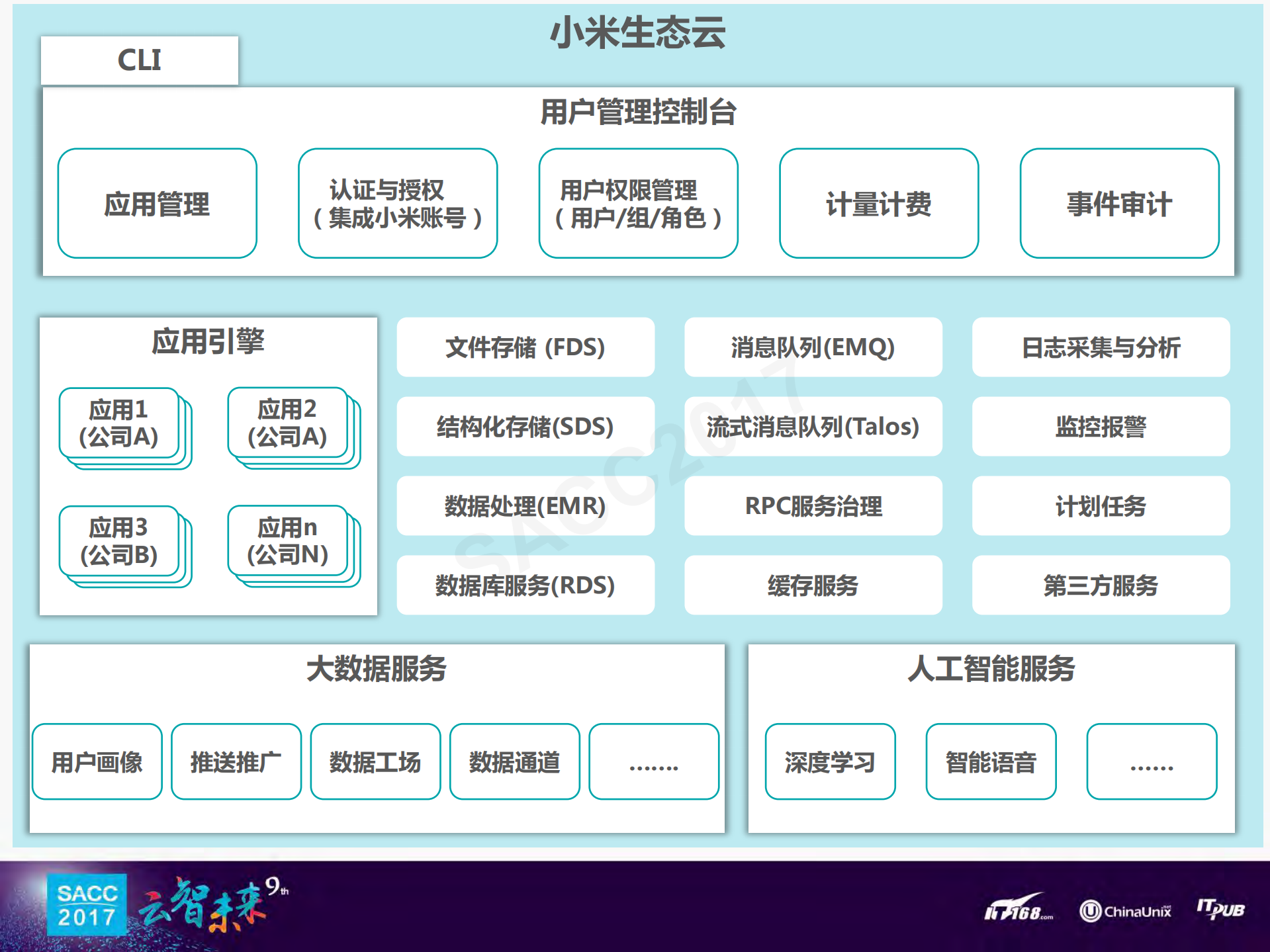 小米生态云应用引擎实践_ITIL之家(www.itilzj.com)_.PDF 第4页