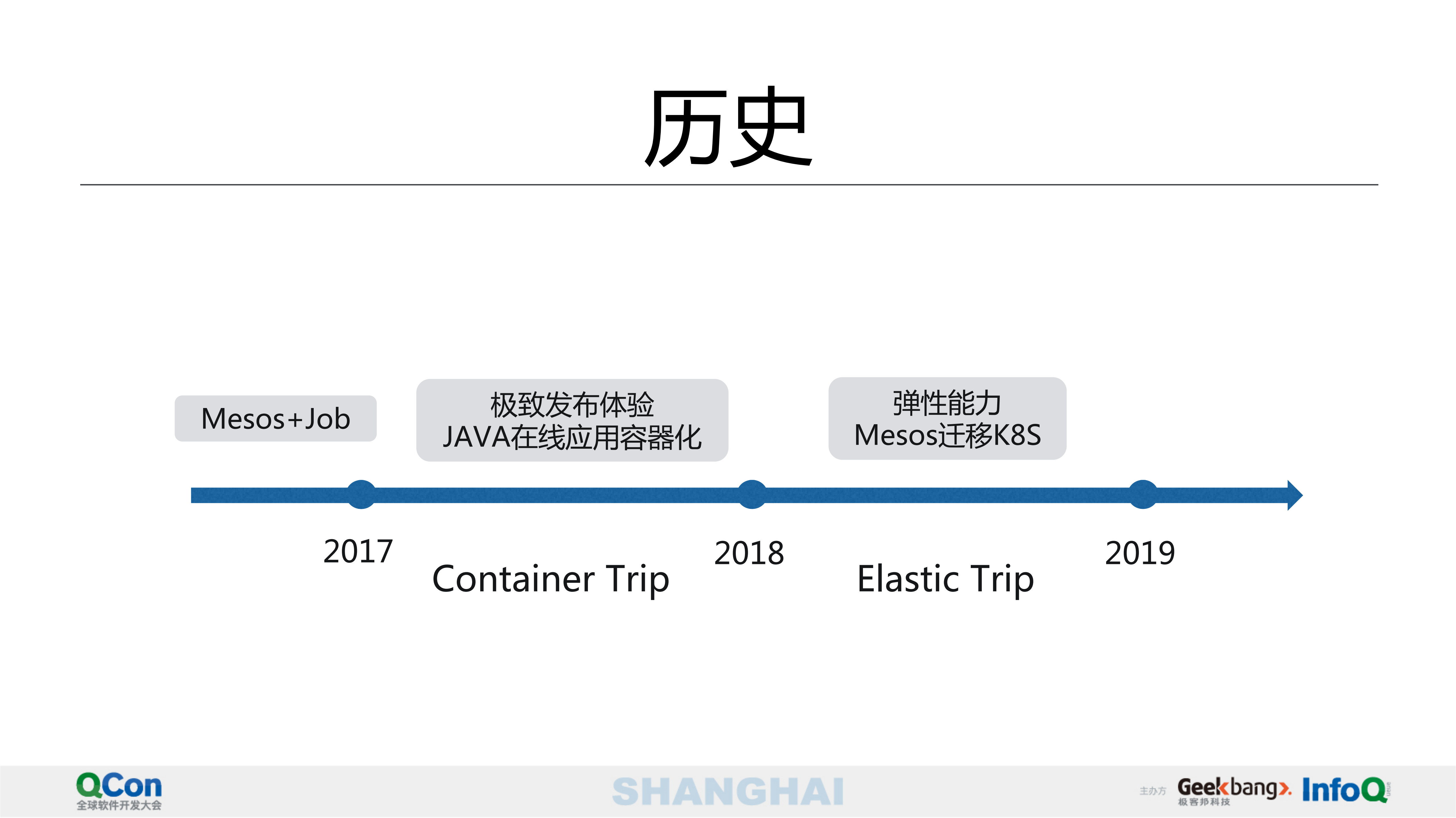 携程容器云弹性能力构建之路_ITIL之家(www.itilzj.com)_.PDF 第3页