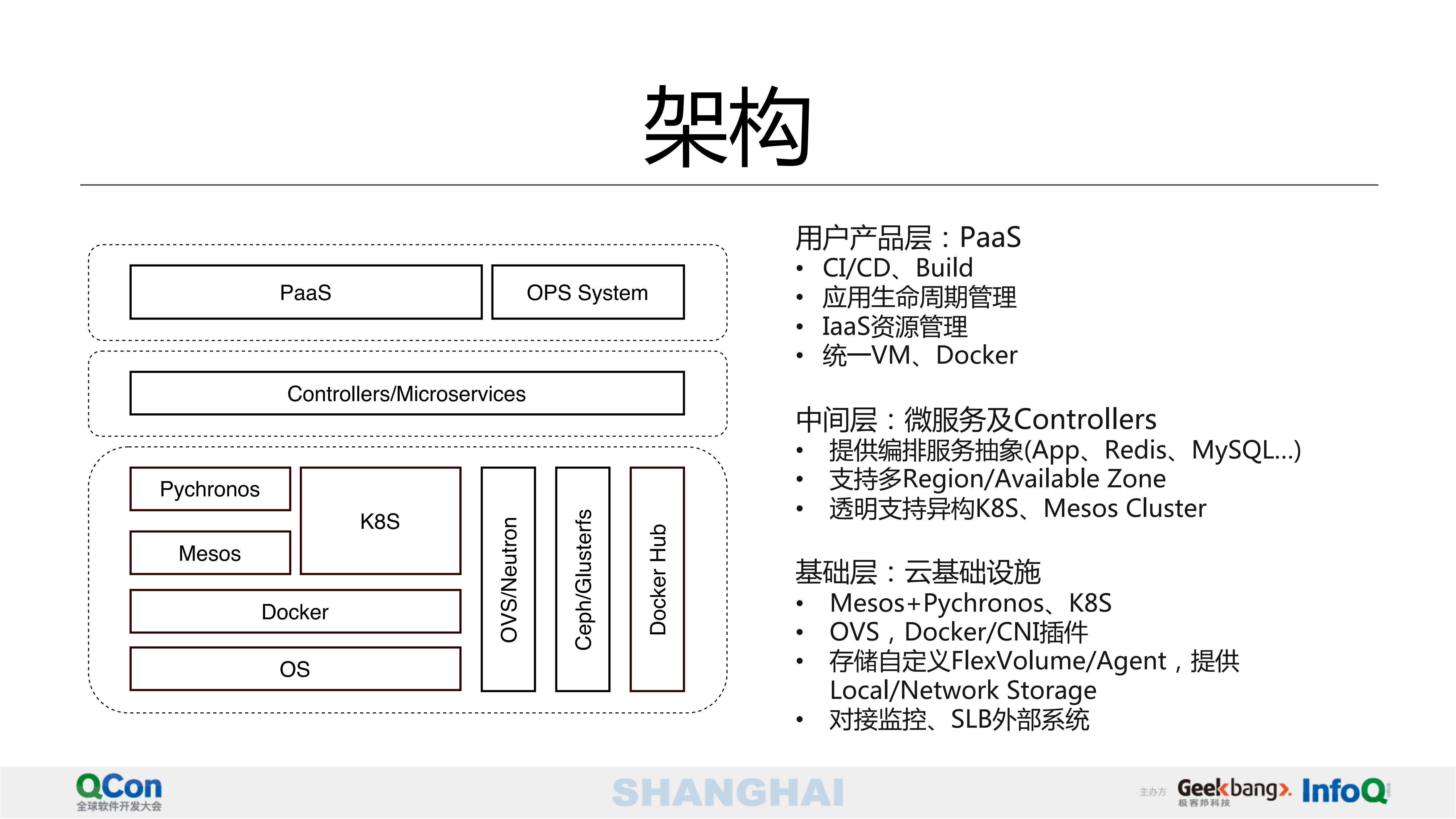携程容器云弹性能力构建之路_ITIL之家(www.itilzj.com)_.PDF 第4页