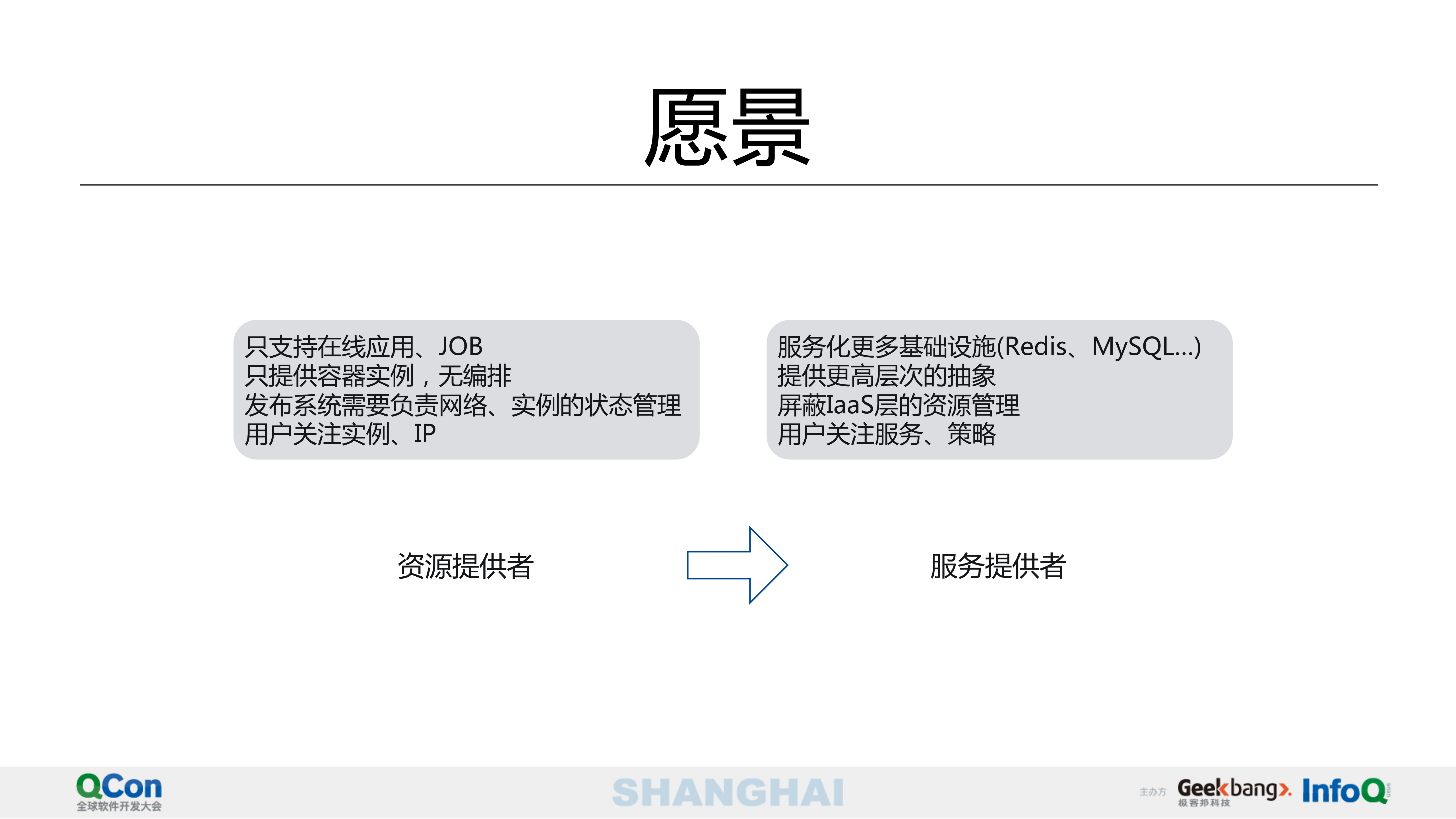 携程容器云弹性能力构建之路_ITIL之家(www.itilzj.com)_.PDF 第6页