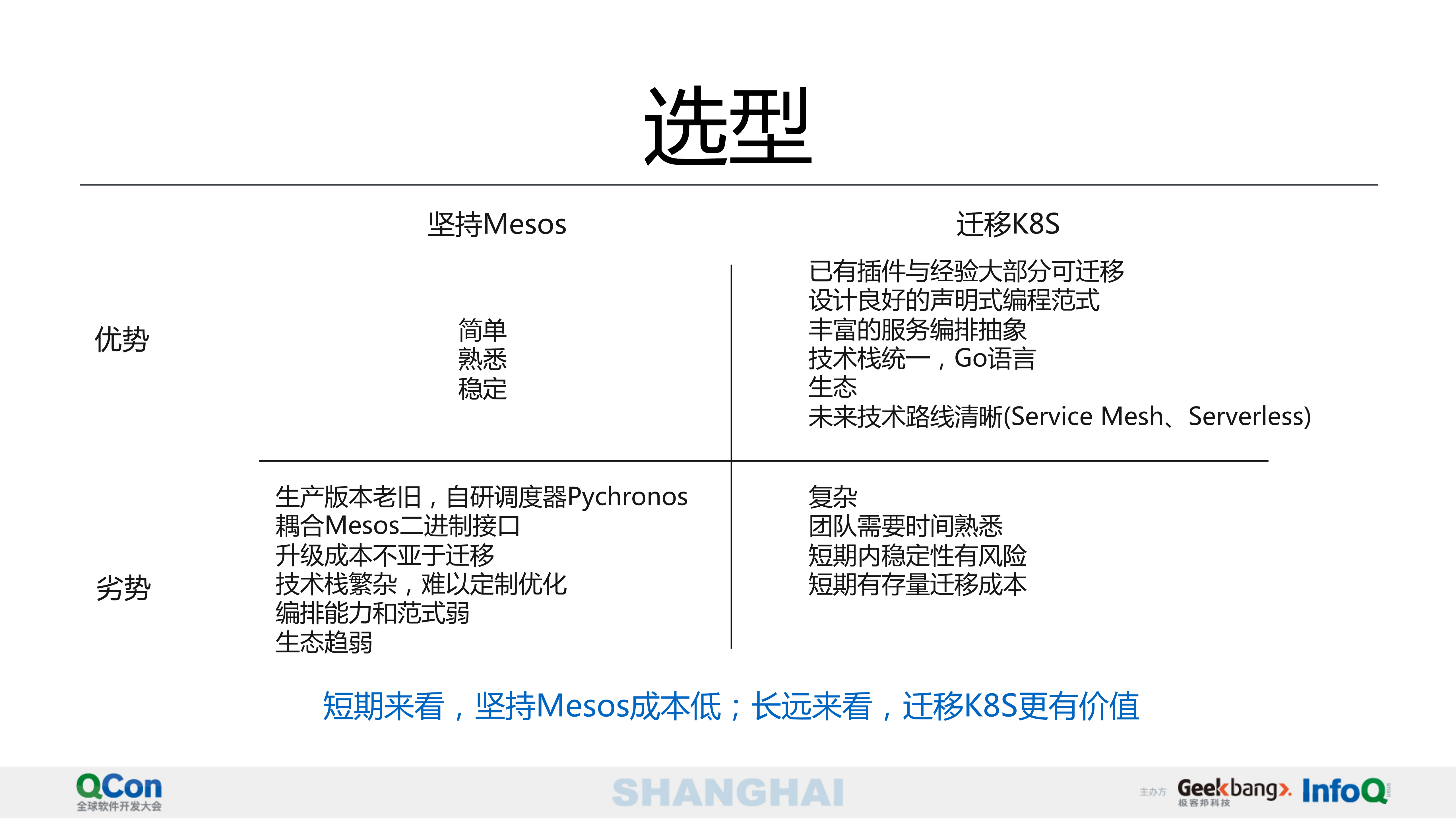 携程容器云弹性能力构建之路_ITIL之家(www.itilzj.com)_.PDF 第7页