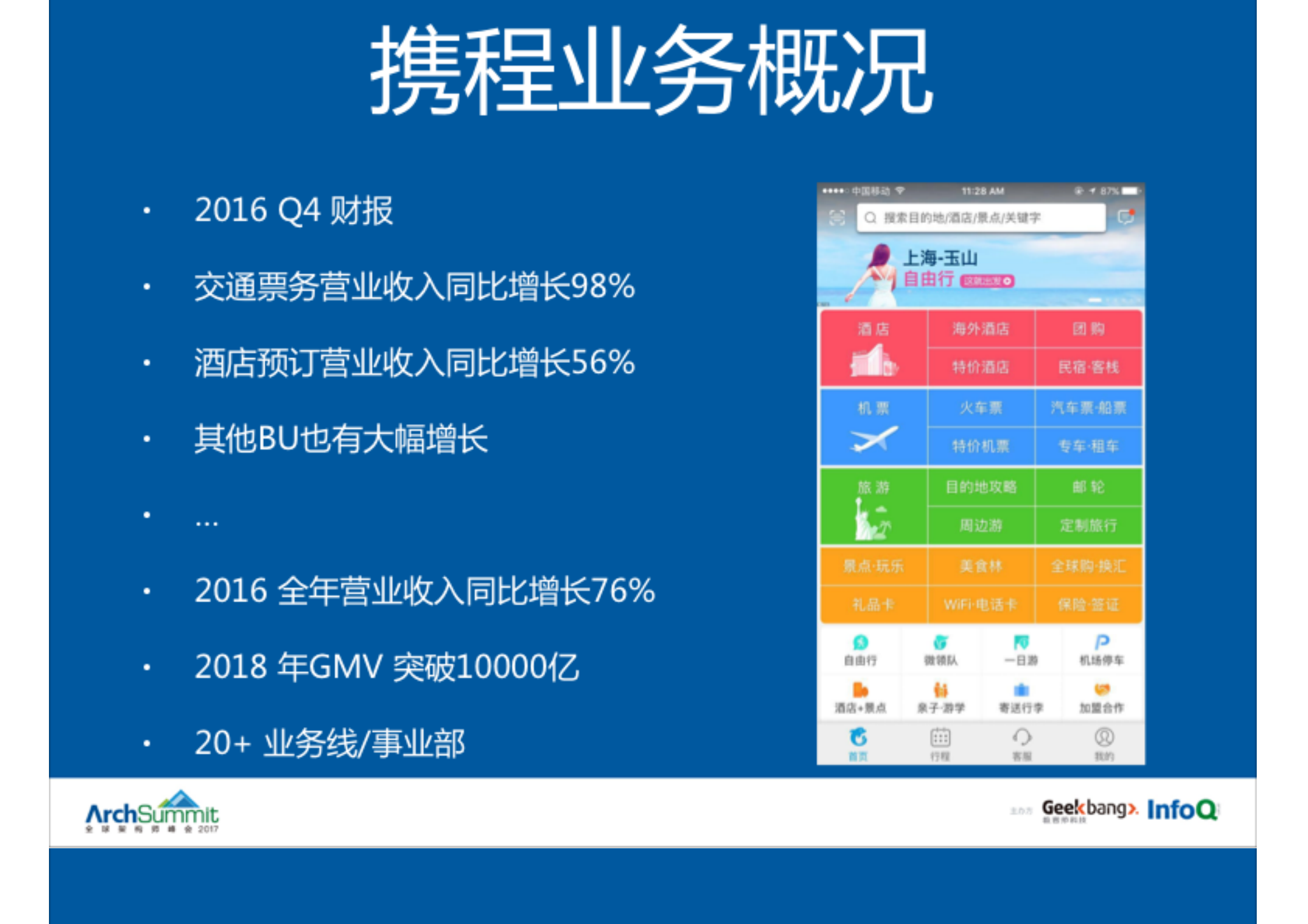 携程容器云智能运维_ITIL之家(www.itilzj.com)_.PDF 第4页