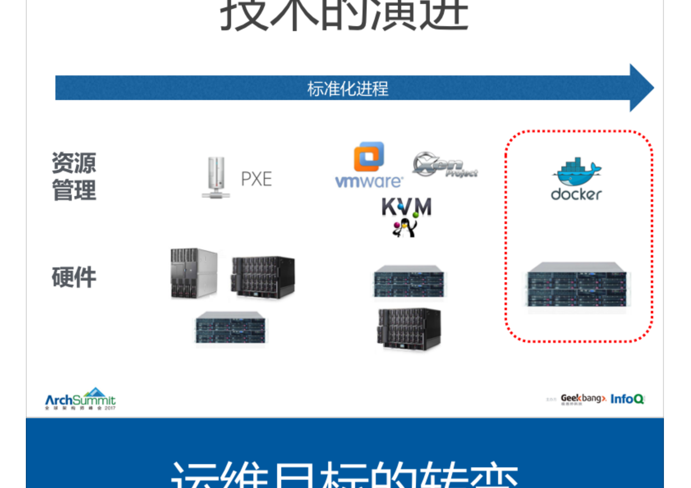 携程容器云智能运维_ITIL之家(www.itilzj.com)_.PDF 第7页