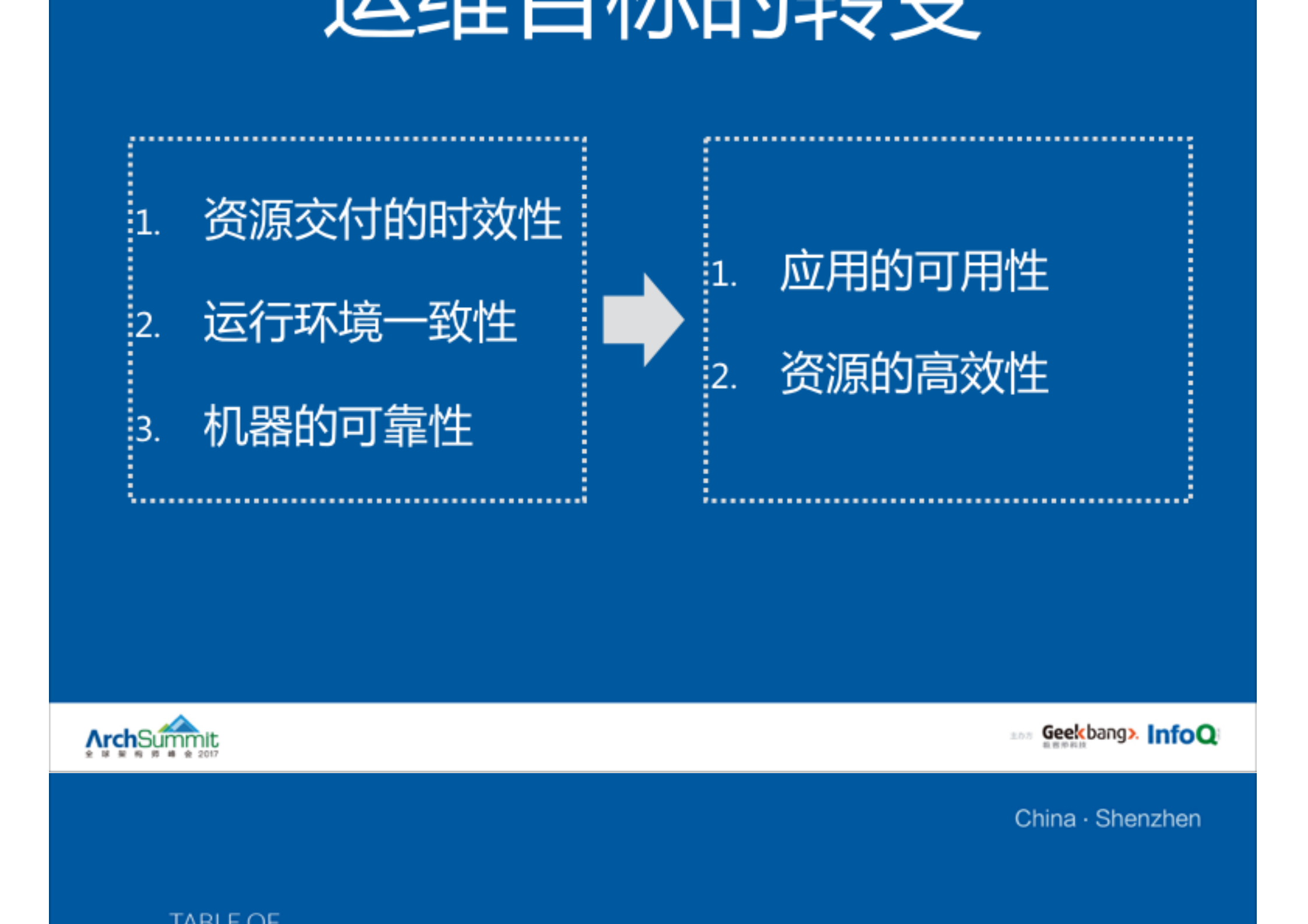 携程容器云智能运维_ITIL之家(www.itilzj.com)_.PDF 第8页