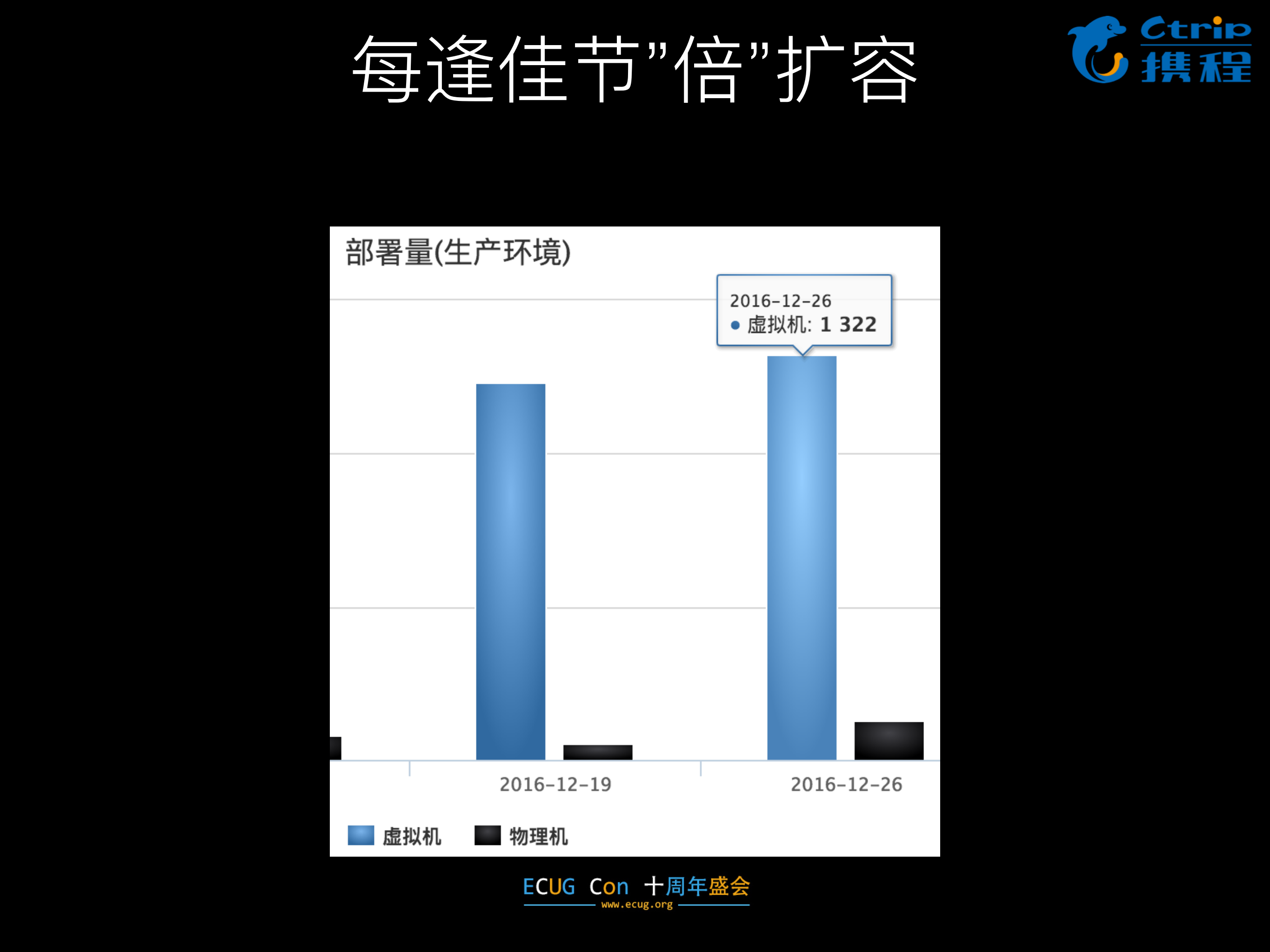 携程容器云实践_ITIL之家(www.itilzj.com)_.PDF 第4页