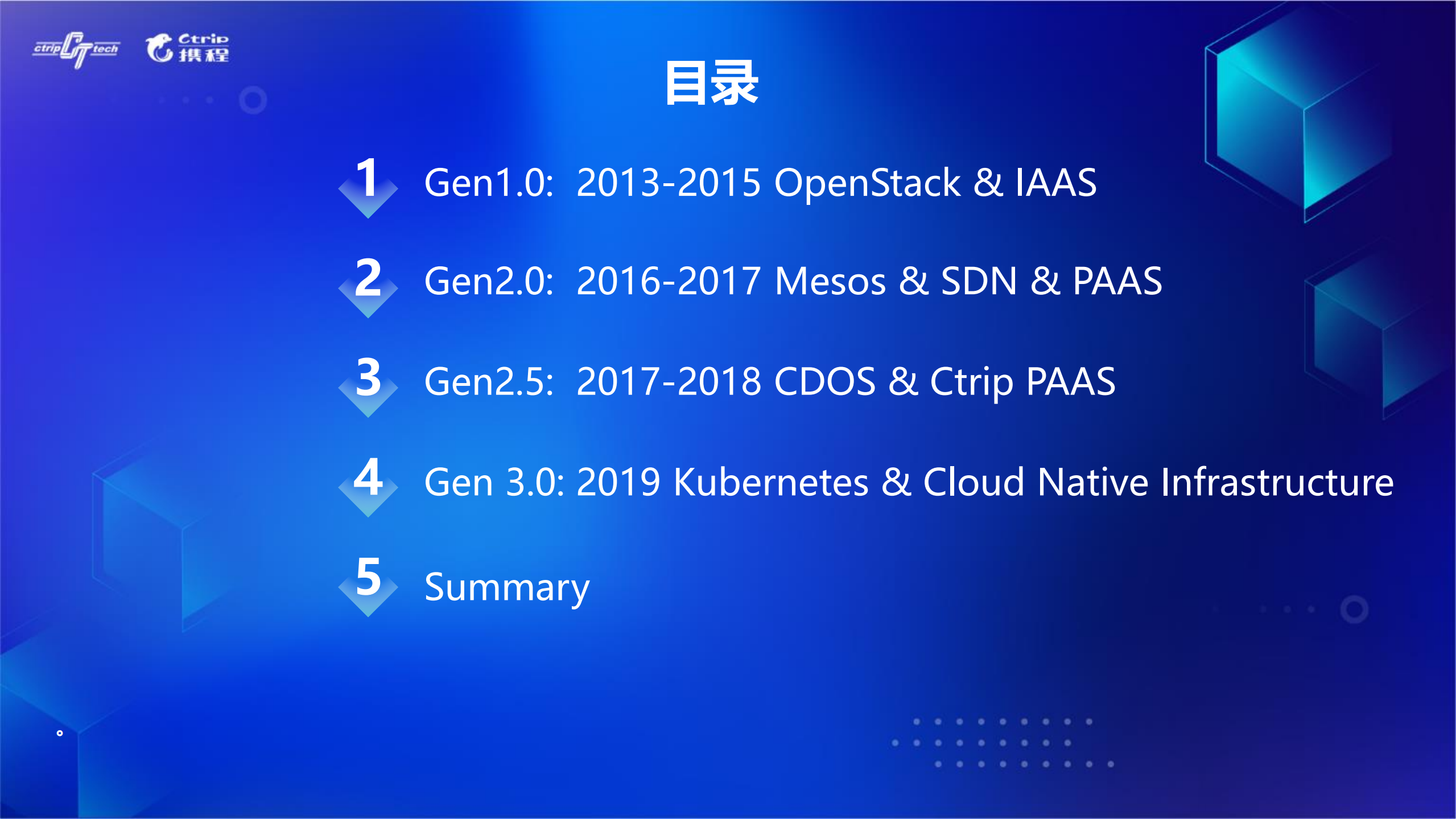 携程云原生基础设施演进之路_ITIL之家(www.itilzj.com)_.PDF 第3页