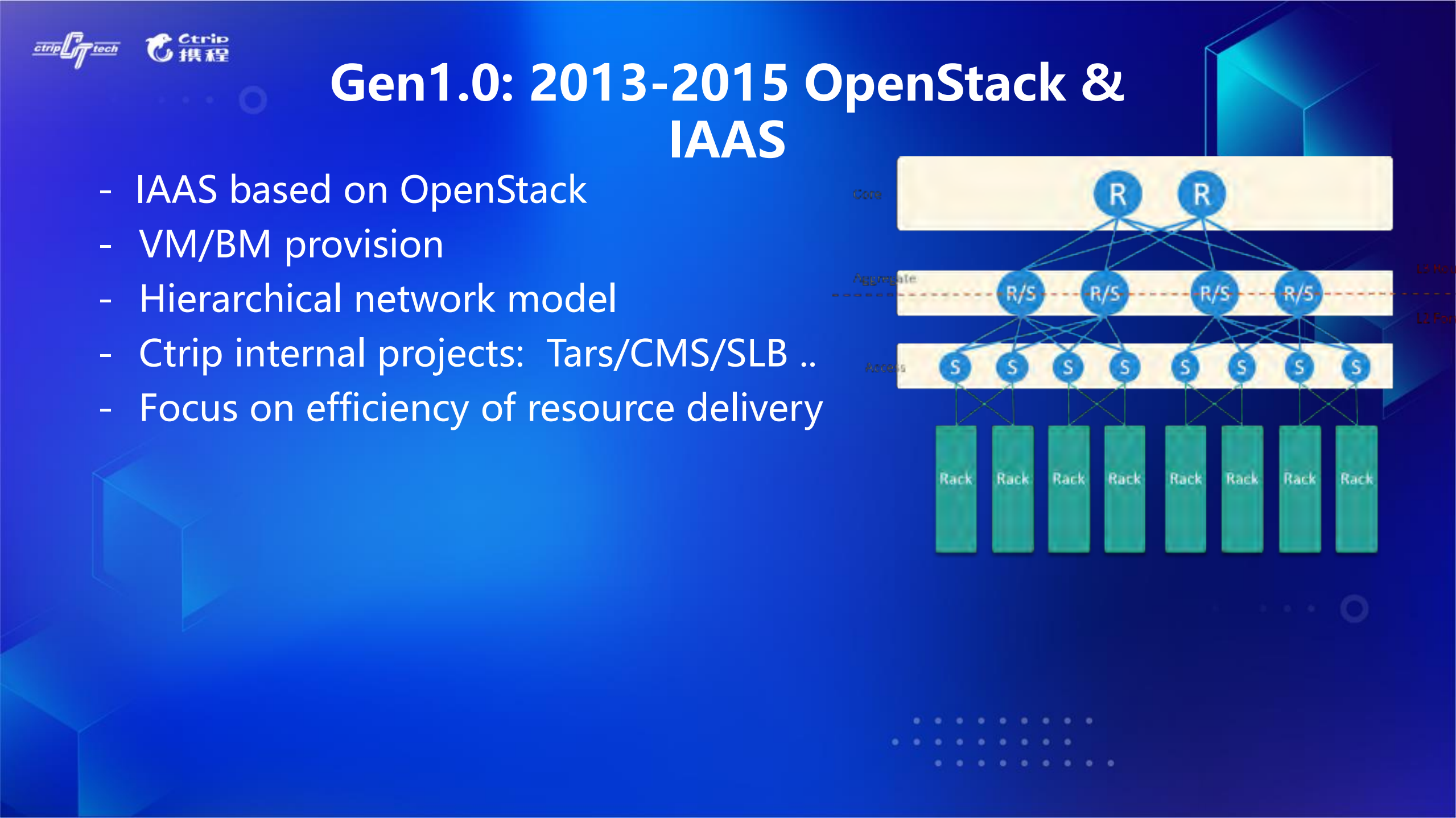 携程云原生基础设施演进之路_ITIL之家(www.itilzj.com)_.PDF 第4页