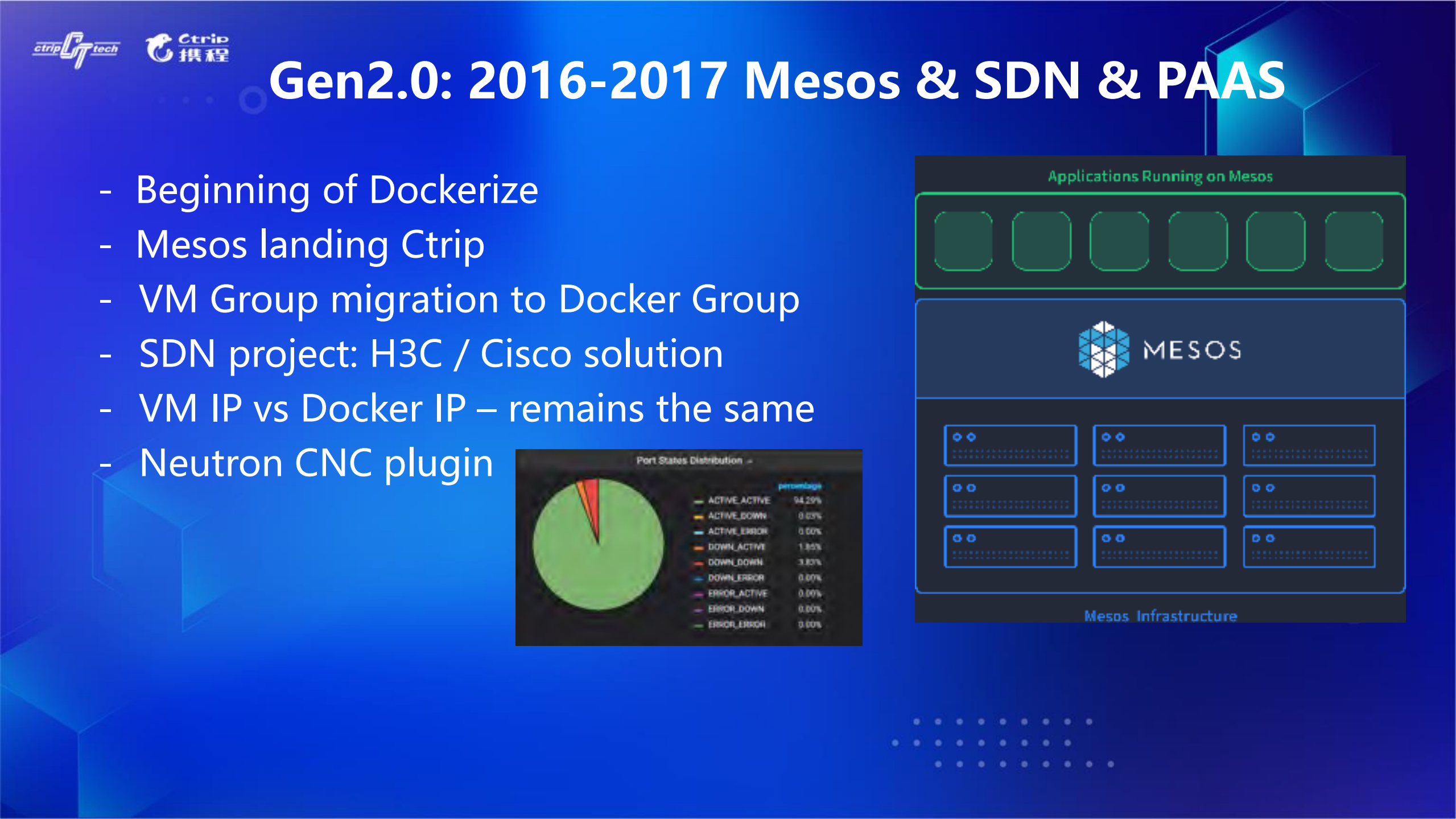 携程云原生基础设施演进之路_ITIL之家(www.itilzj.com)_.PDF 第5页
