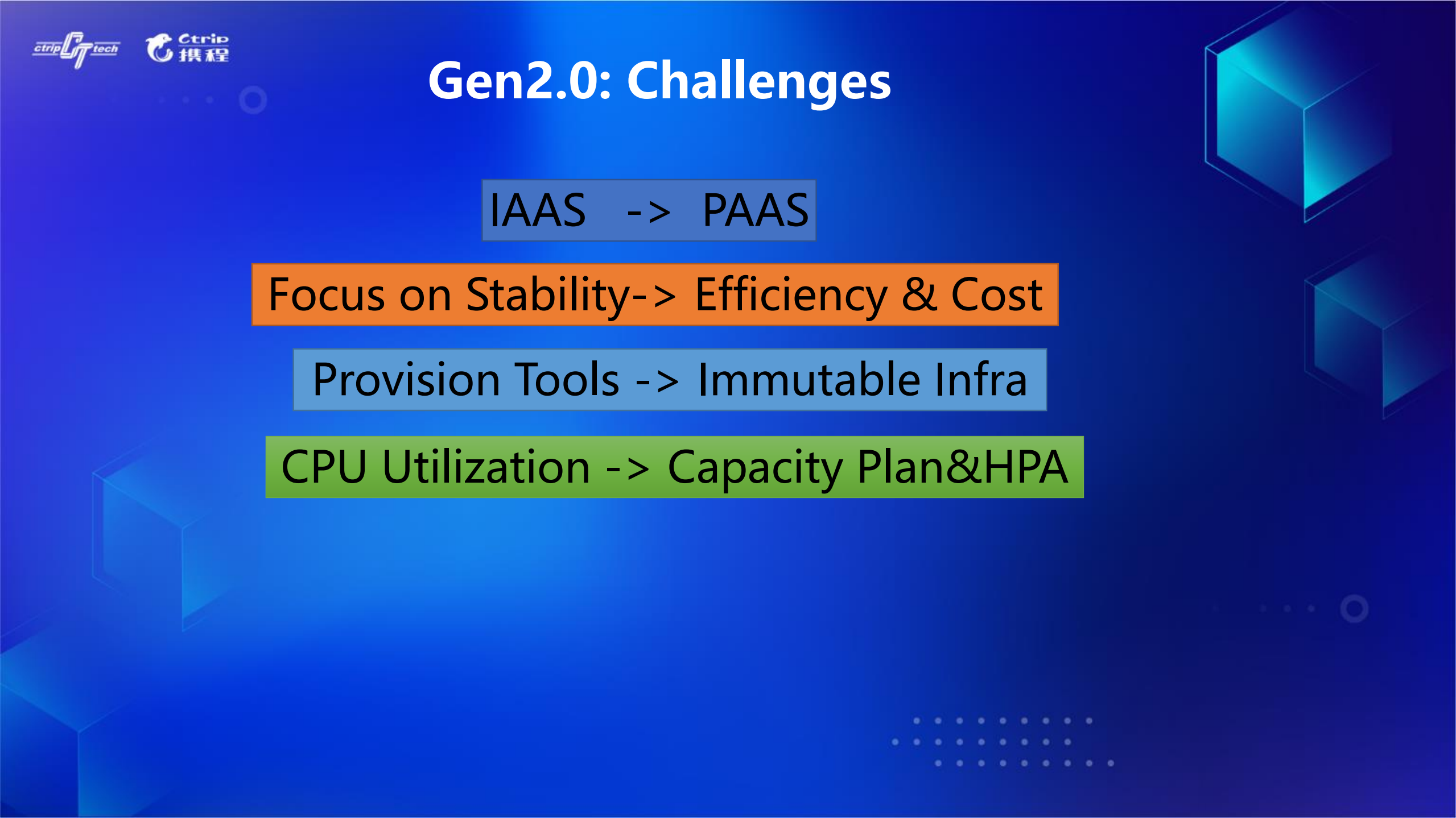 携程云原生基础设施演进之路_ITIL之家(www.itilzj.com)_.PDF 第6页