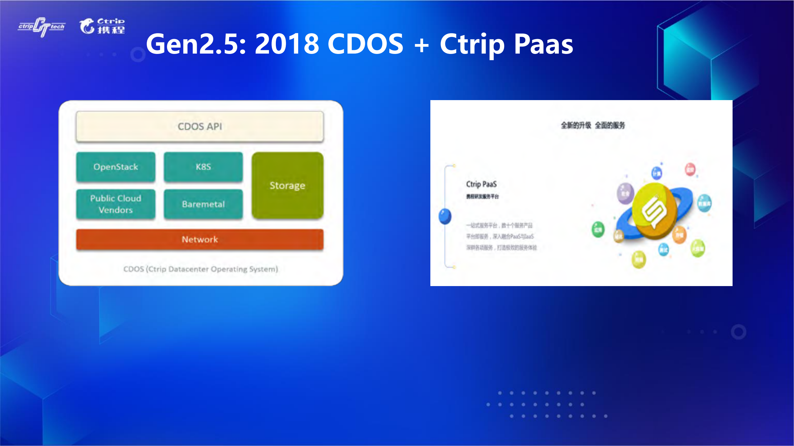 携程云原生基础设施演进之路_ITIL之家(www.itilzj.com)_.PDF 第7页