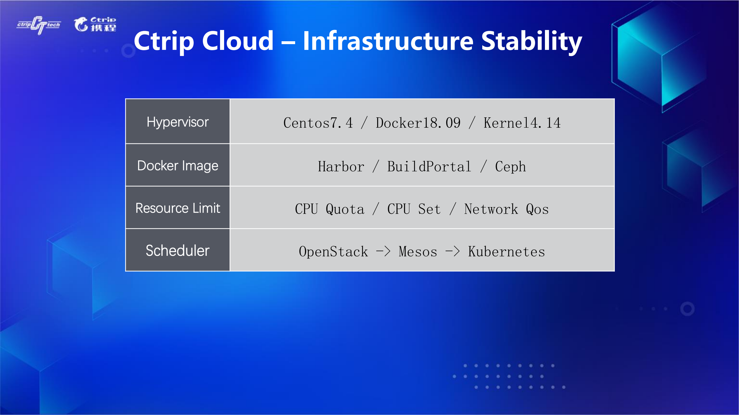 携程云原生基础设施演进之路_ITIL之家(www.itilzj.com)_.PDF 第10页