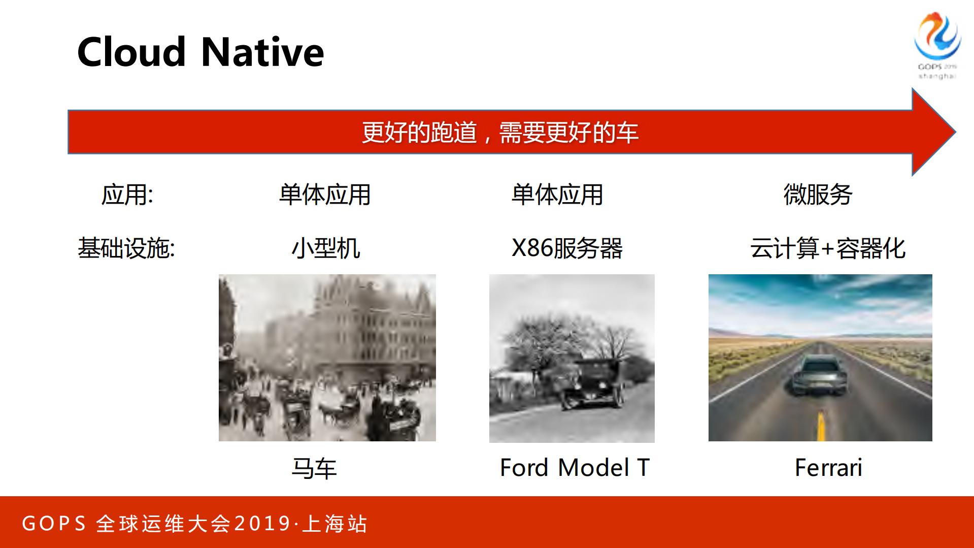 携程在云原生下的DevOps实践_ITIL之家(www.itilzj.com)_.PDF 第5页