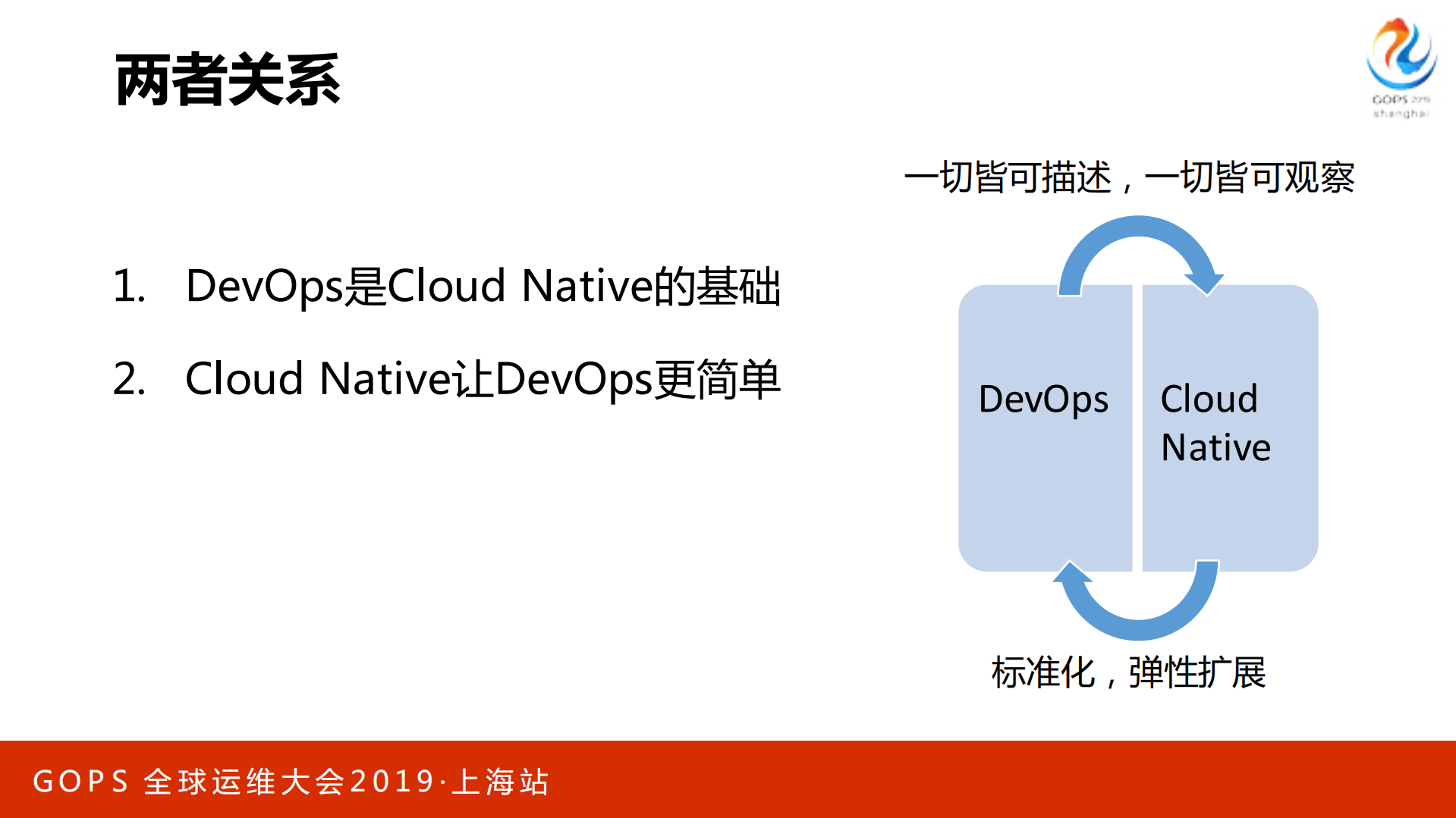 携程在云原生下的DevOps实践_ITIL之家(www.itilzj.com)_.PDF 第6页