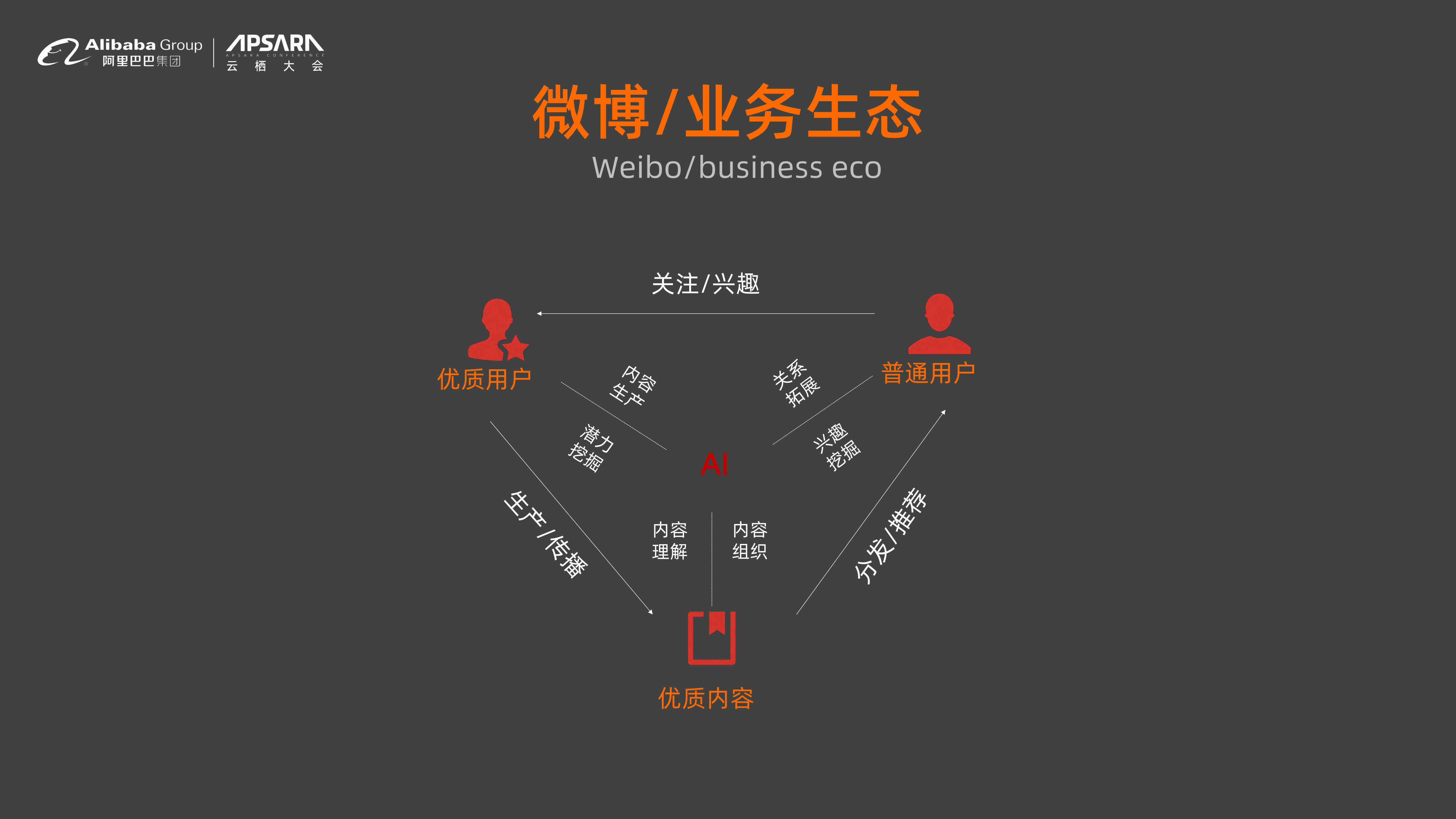 新浪微博在线机器学习平台的Kubernetes实践_ITIL之家(www.itilzj.com)_.PDF 第5页