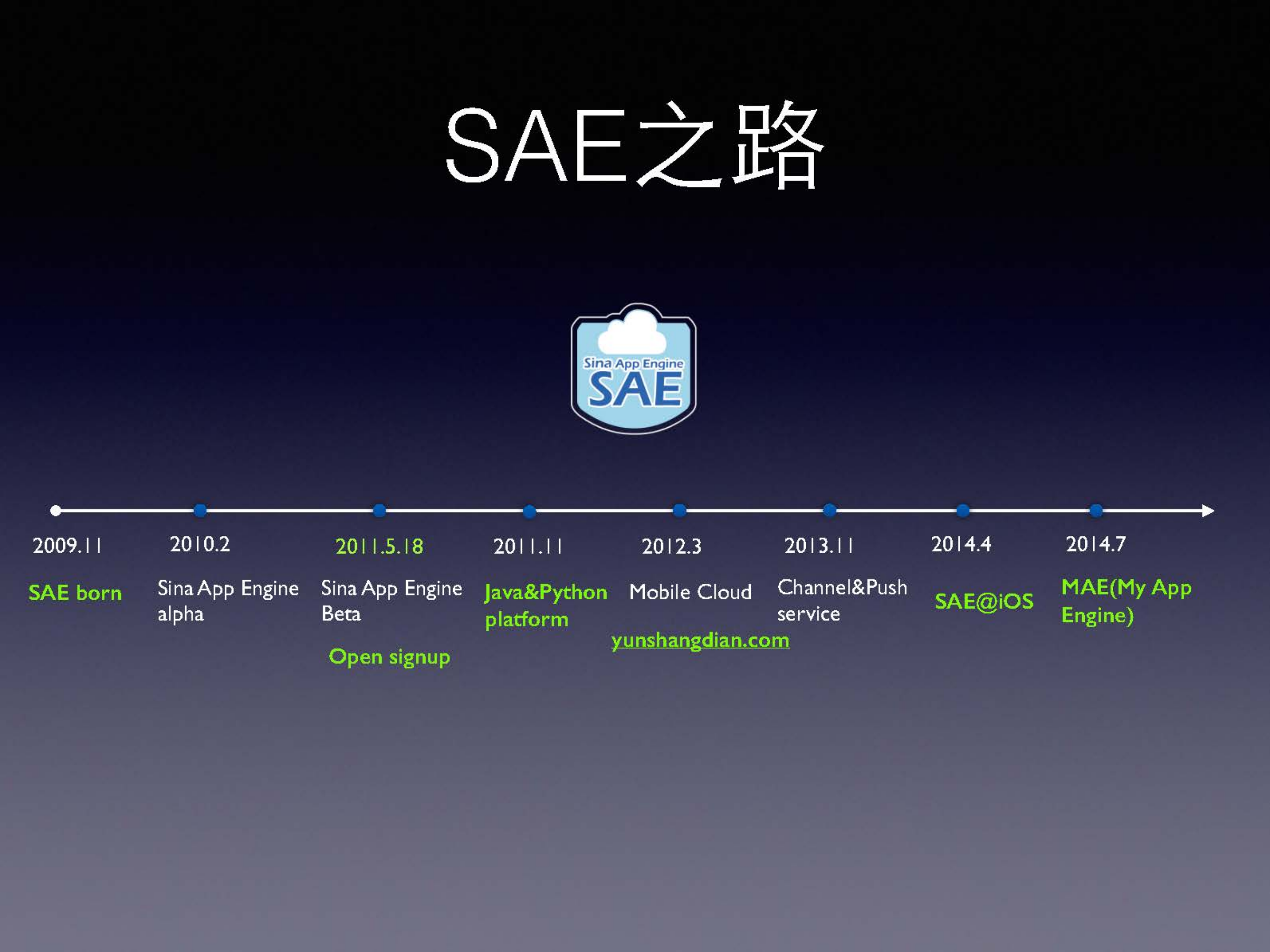 新浪云计算案例实践_ITIL之家(www.itilzj.com)_.PDF 第2页