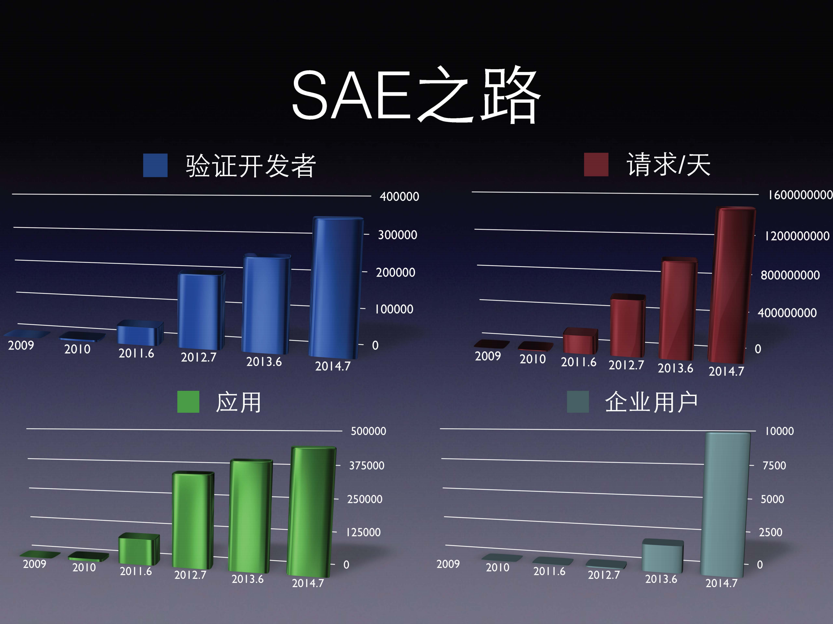 新浪云计算案例实践_ITIL之家(www.itilzj.com)_.PDF 第3页