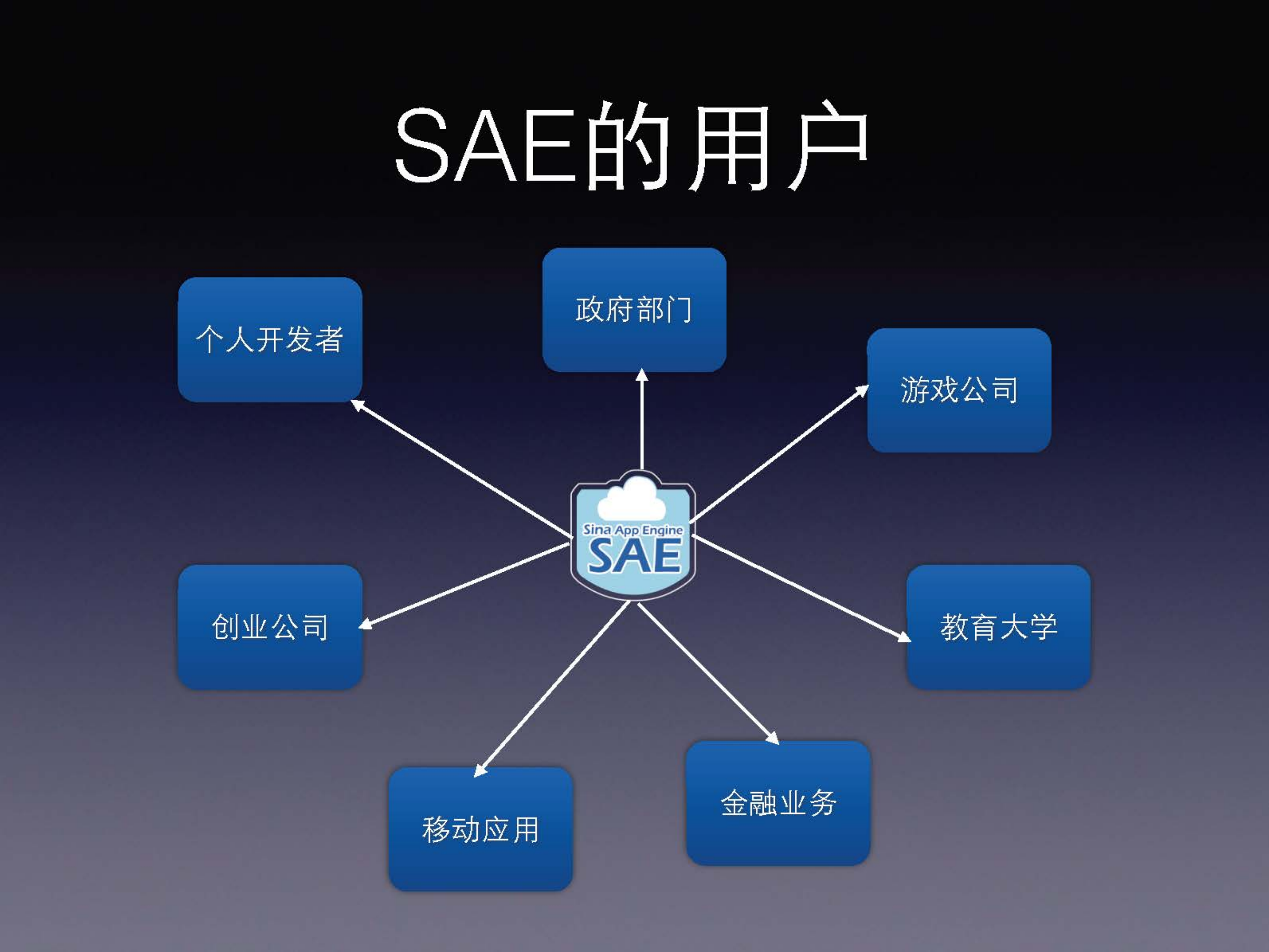 新浪云计算案例实践_ITIL之家(www.itilzj.com)_.PDF 第5页