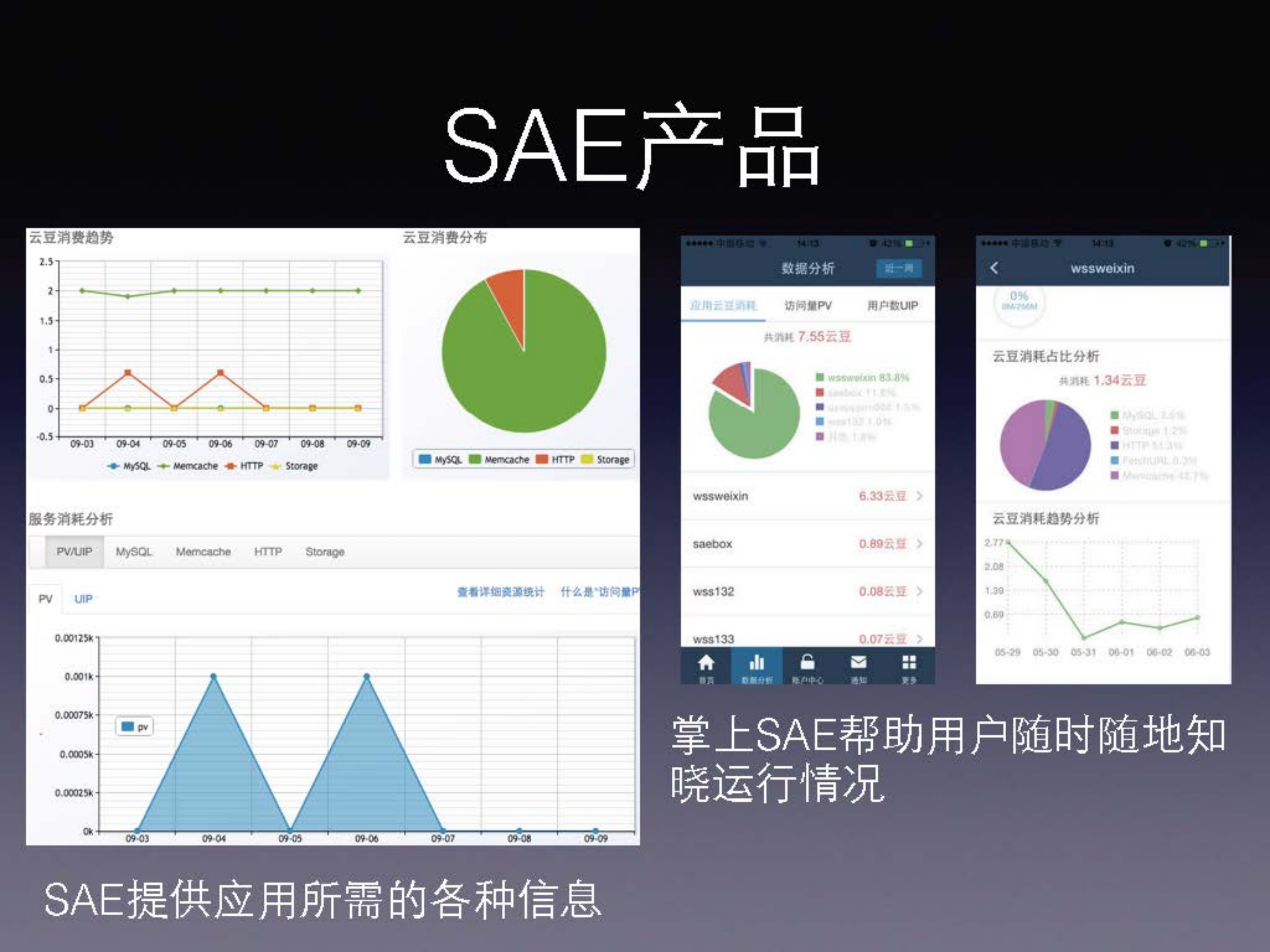 新浪云计算案例实践_ITIL之家(www.itilzj.com)_.PDF 第7页