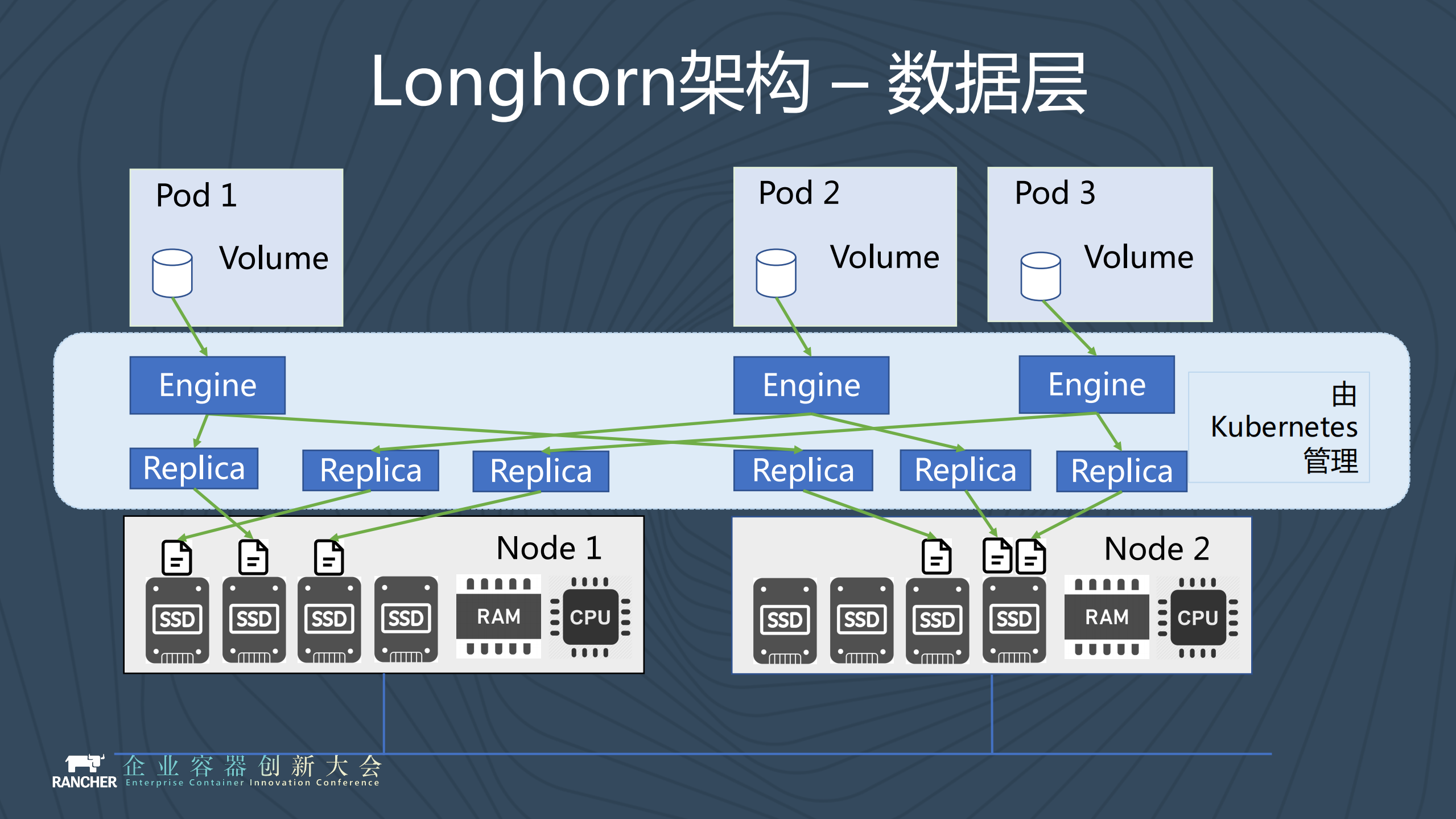 新一代容器化分布式存储项目+Longhorn_ITIL之家(www.itilzj.com)_.PDF 第8页