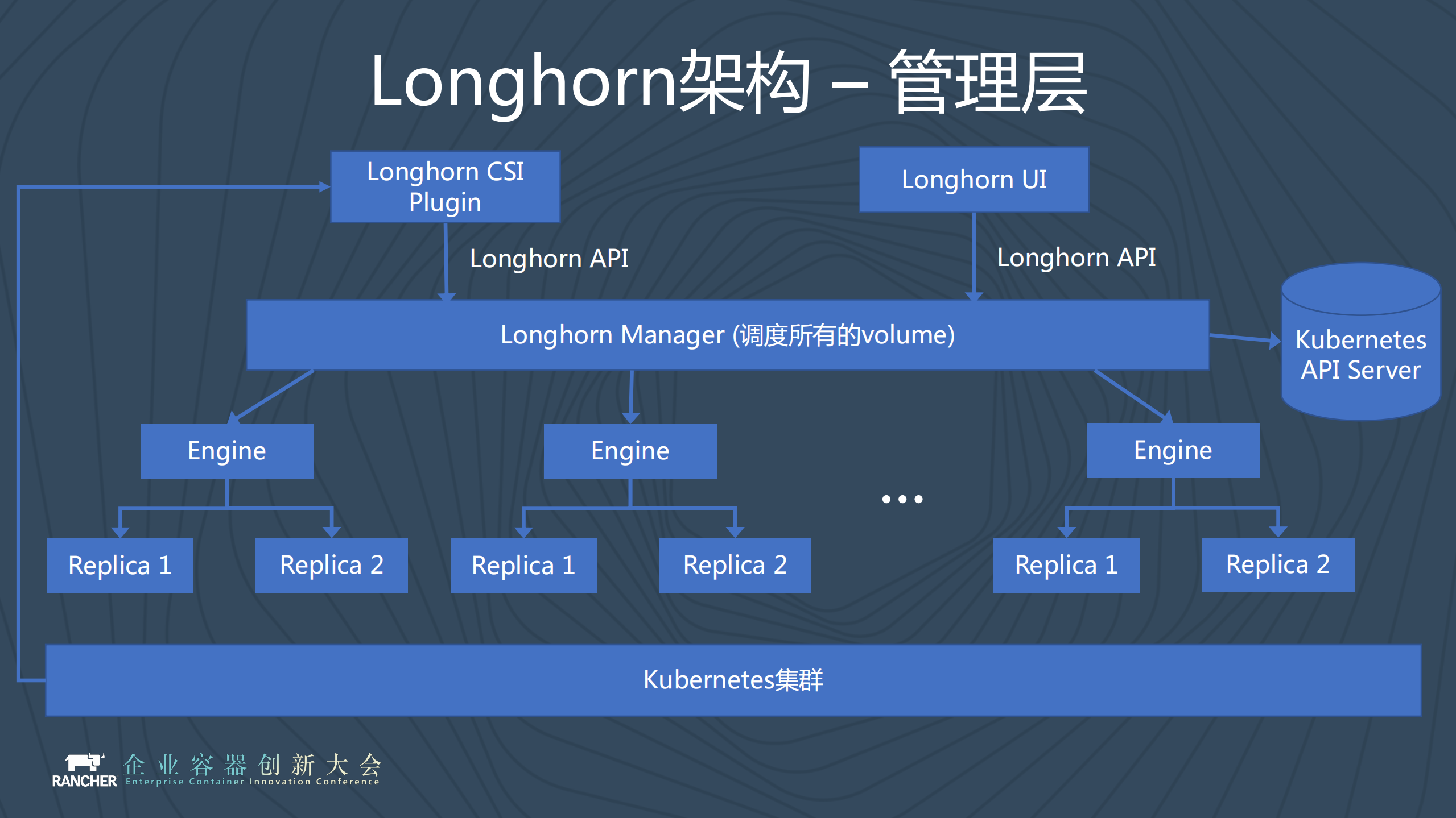 新一代容器化分布式存储项目+Longhorn_ITIL之家(www.itilzj.com)_.PDF 第9页