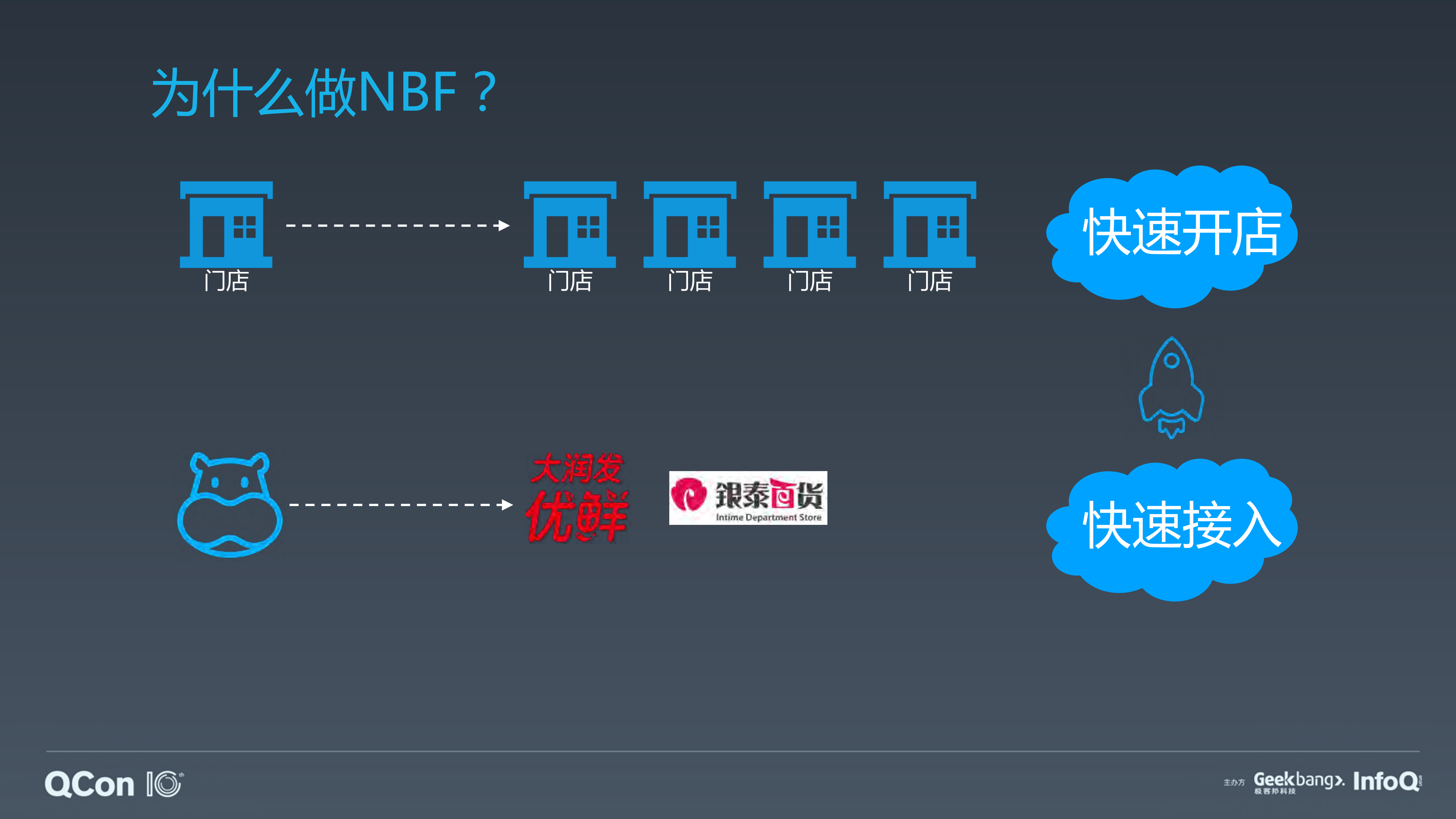新零售服务开放的+Serverless架构与深度实践_ITIL之家(www.itilzj.com)_.PDF 第3页
